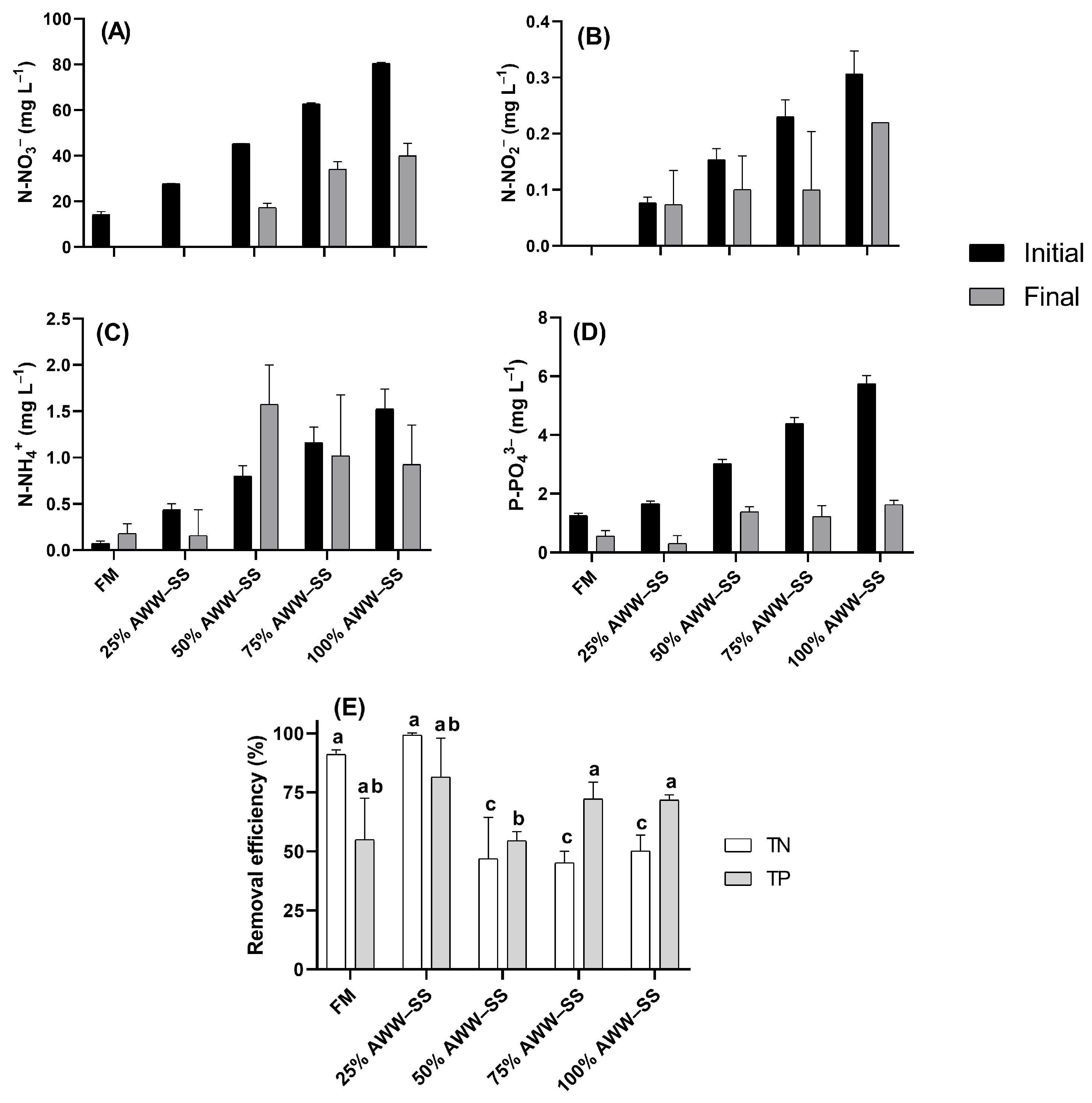 Microorganisms 12 01598 g002