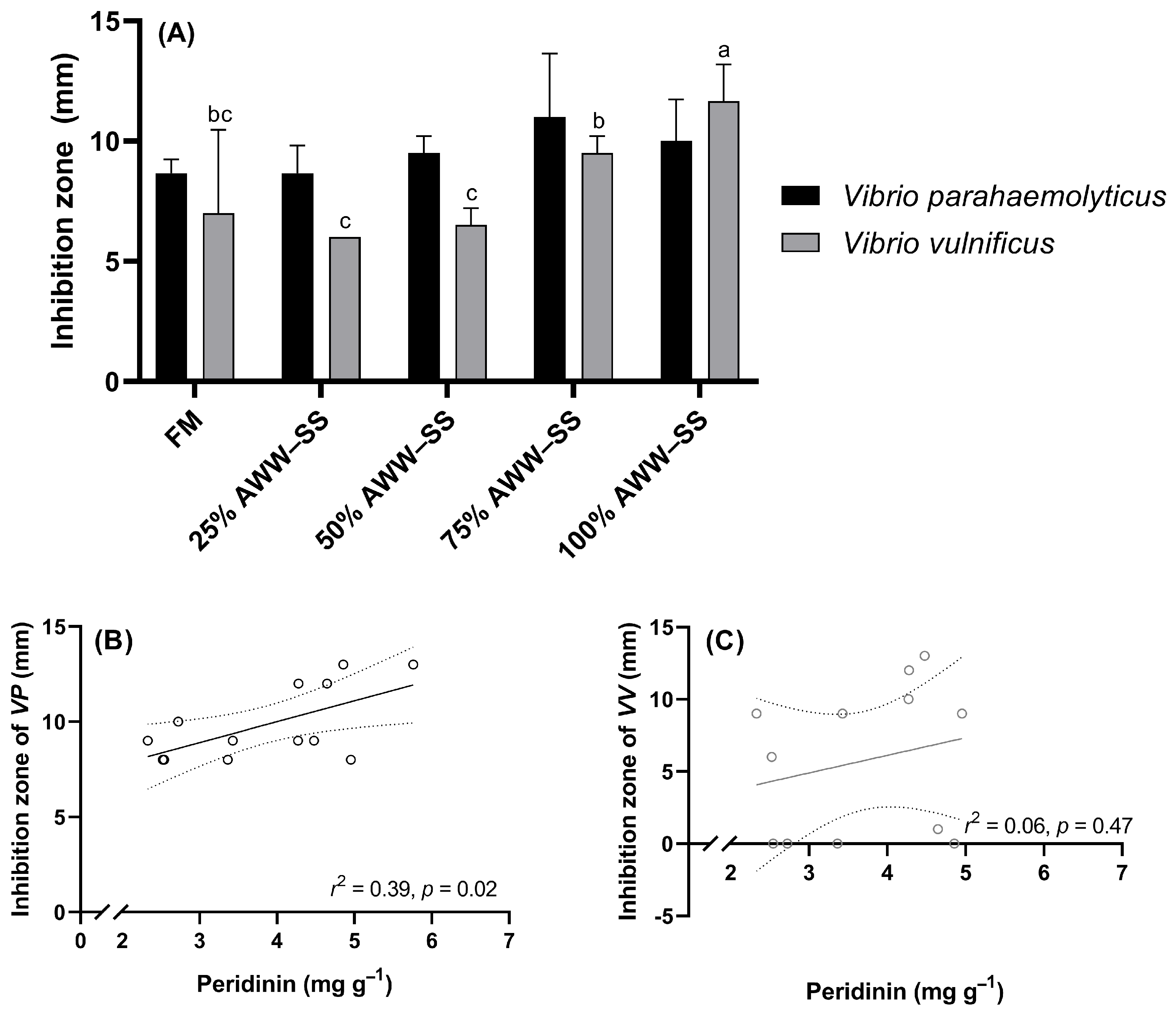 Microorganisms 12 01598 g004