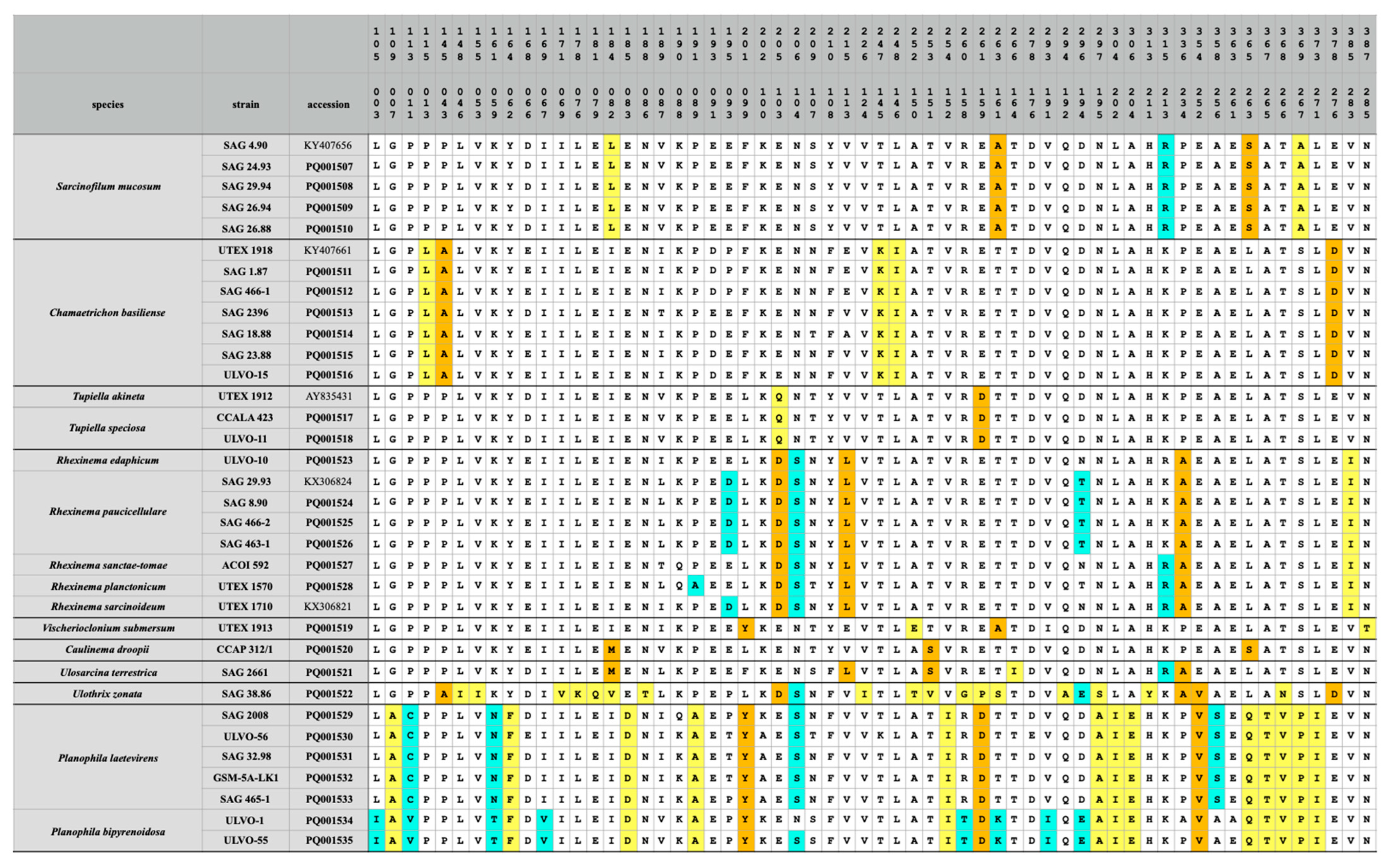 Microorganisms 12 01604 g010