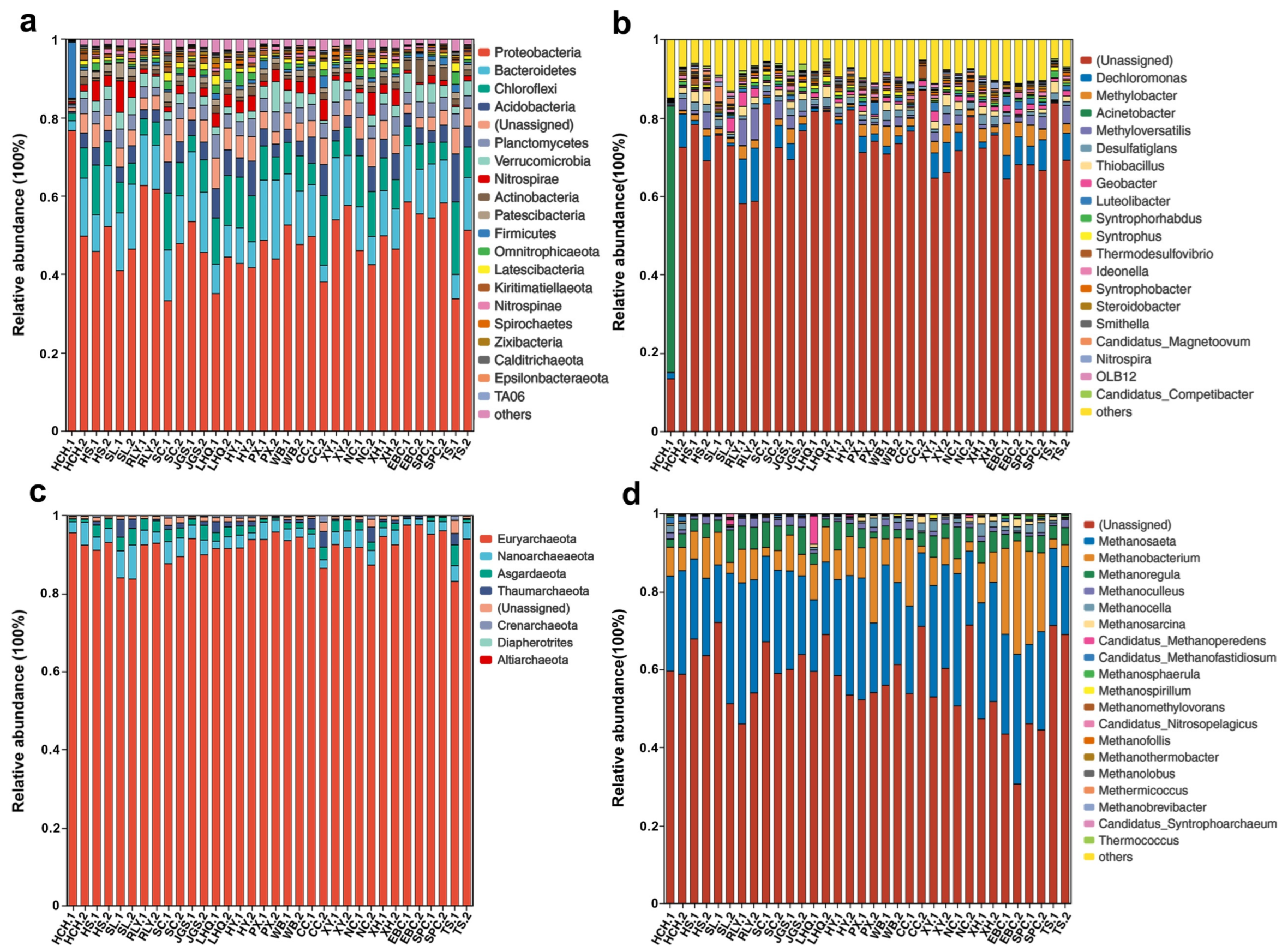 Microorganisms 12 01617 g002