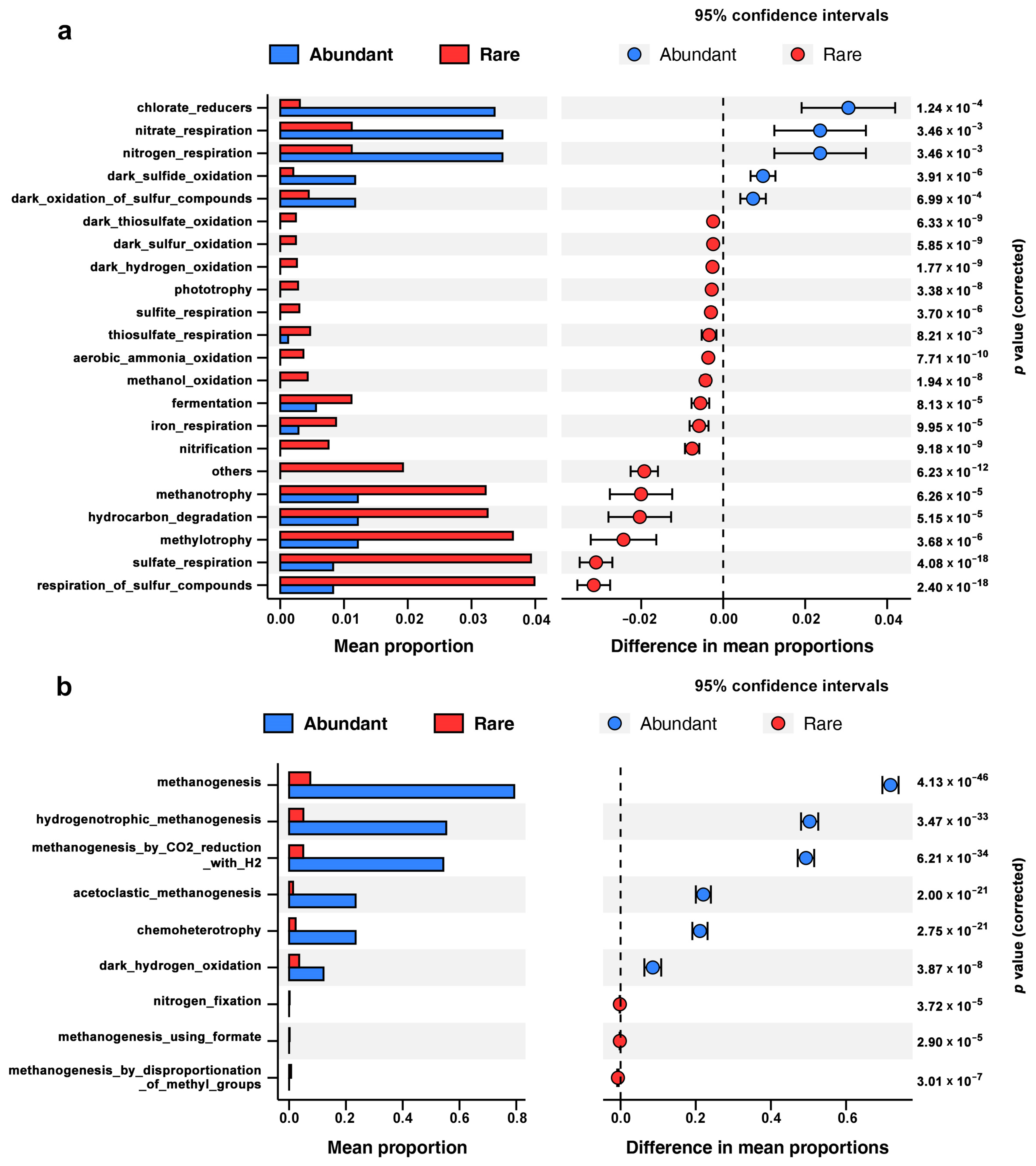 Microorganisms 12 01617 g004