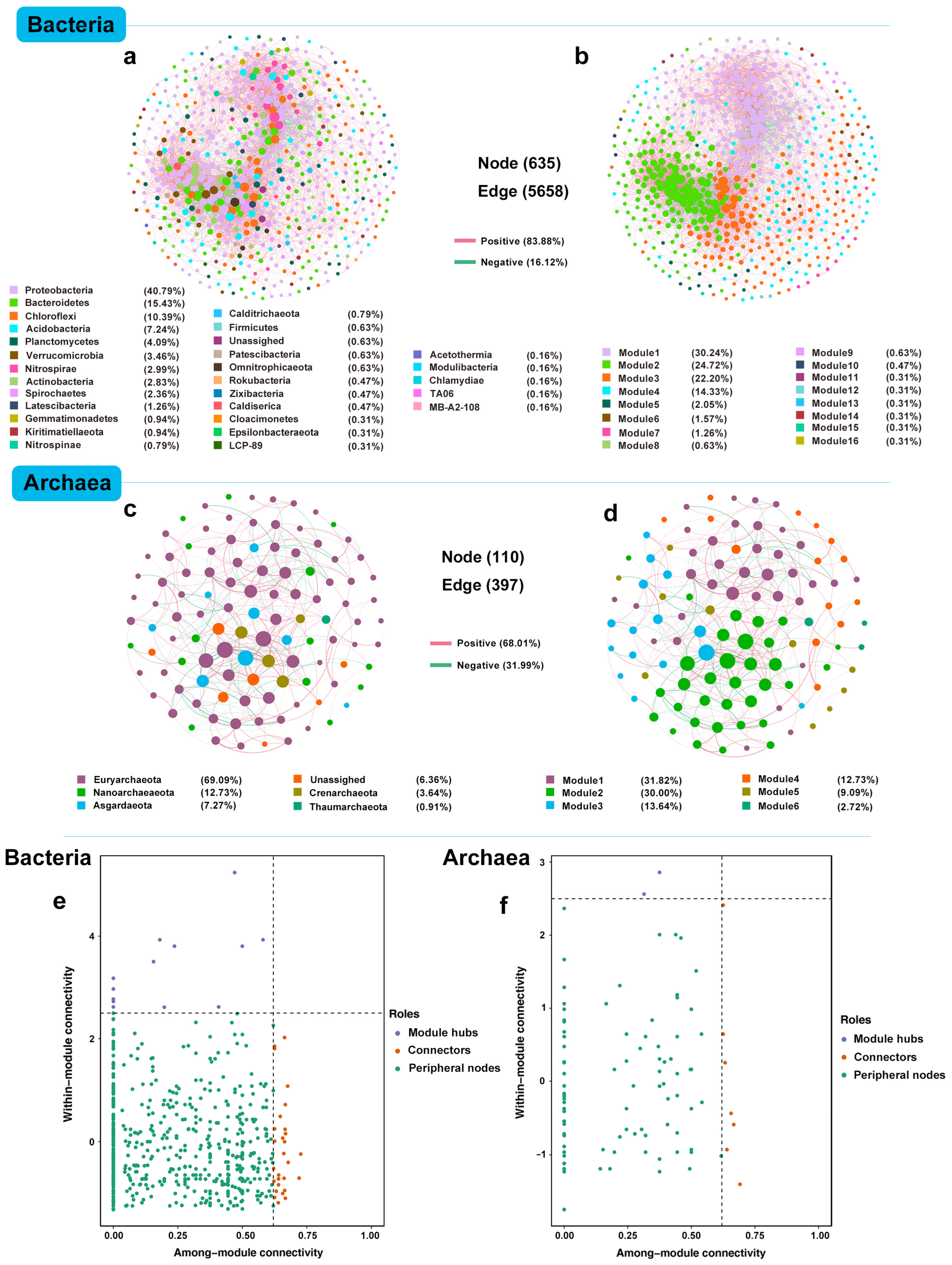 Microorganisms 12 01617 g005