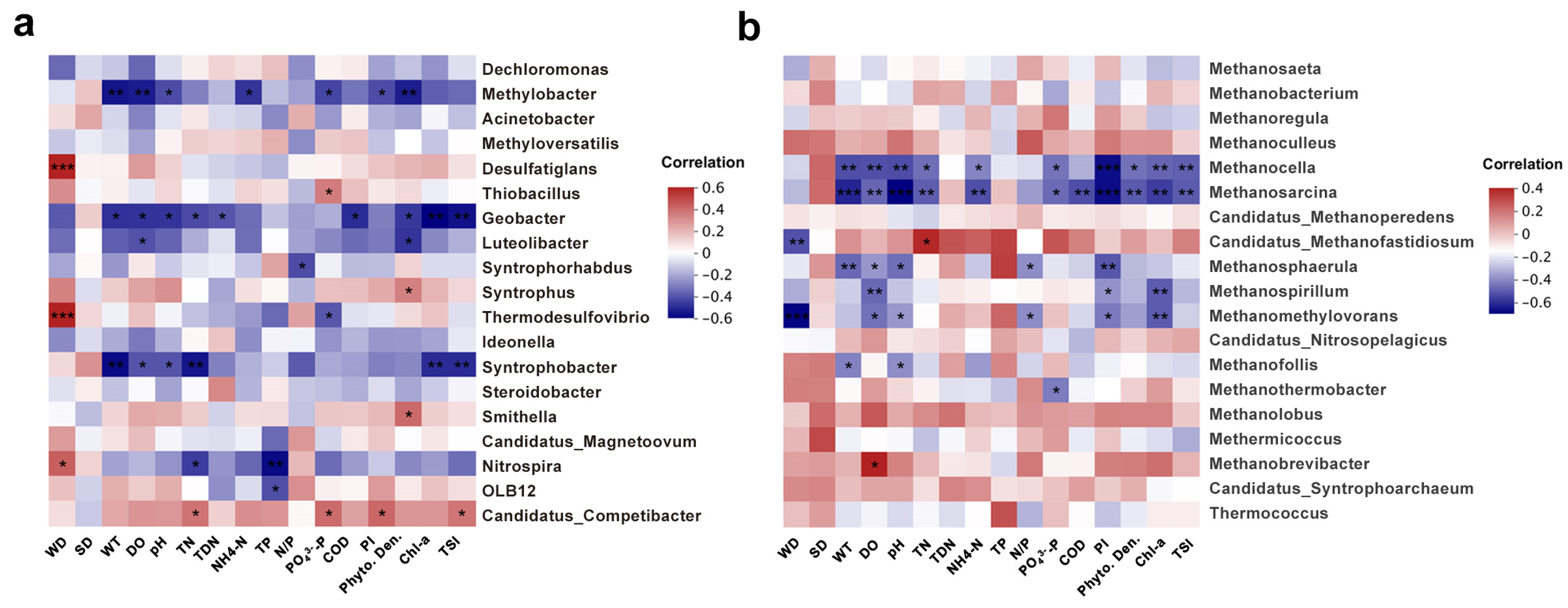 Microorganisms 12 01617 g006