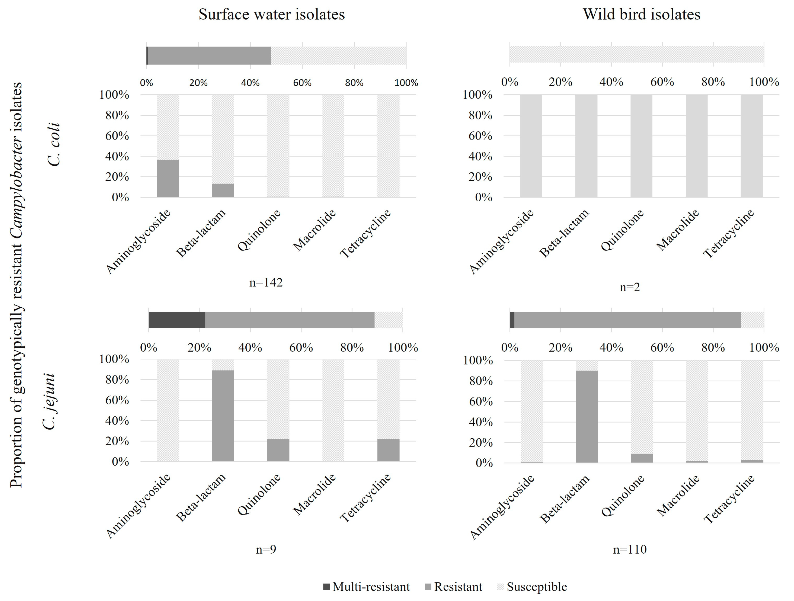 Microorganisms 12 01621 g002