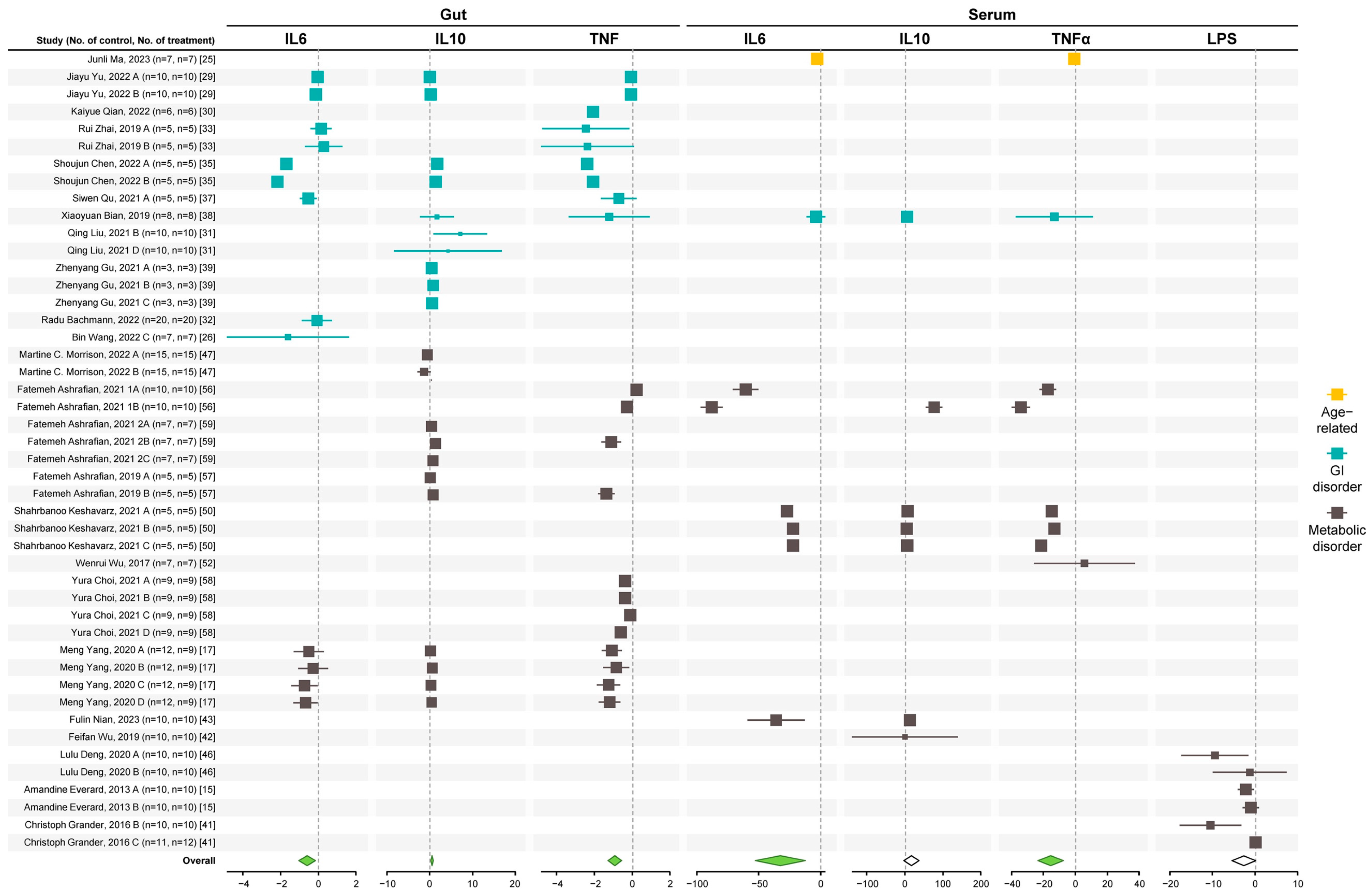 Microorganisms 12 01627 g002