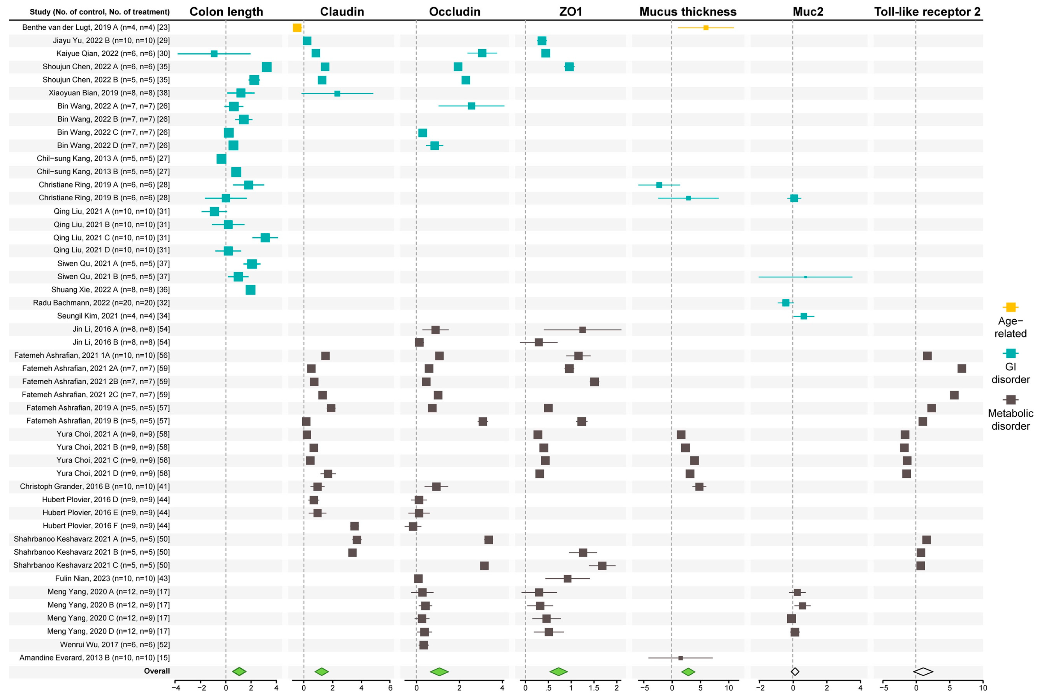 Microorganisms 12 01627 g003