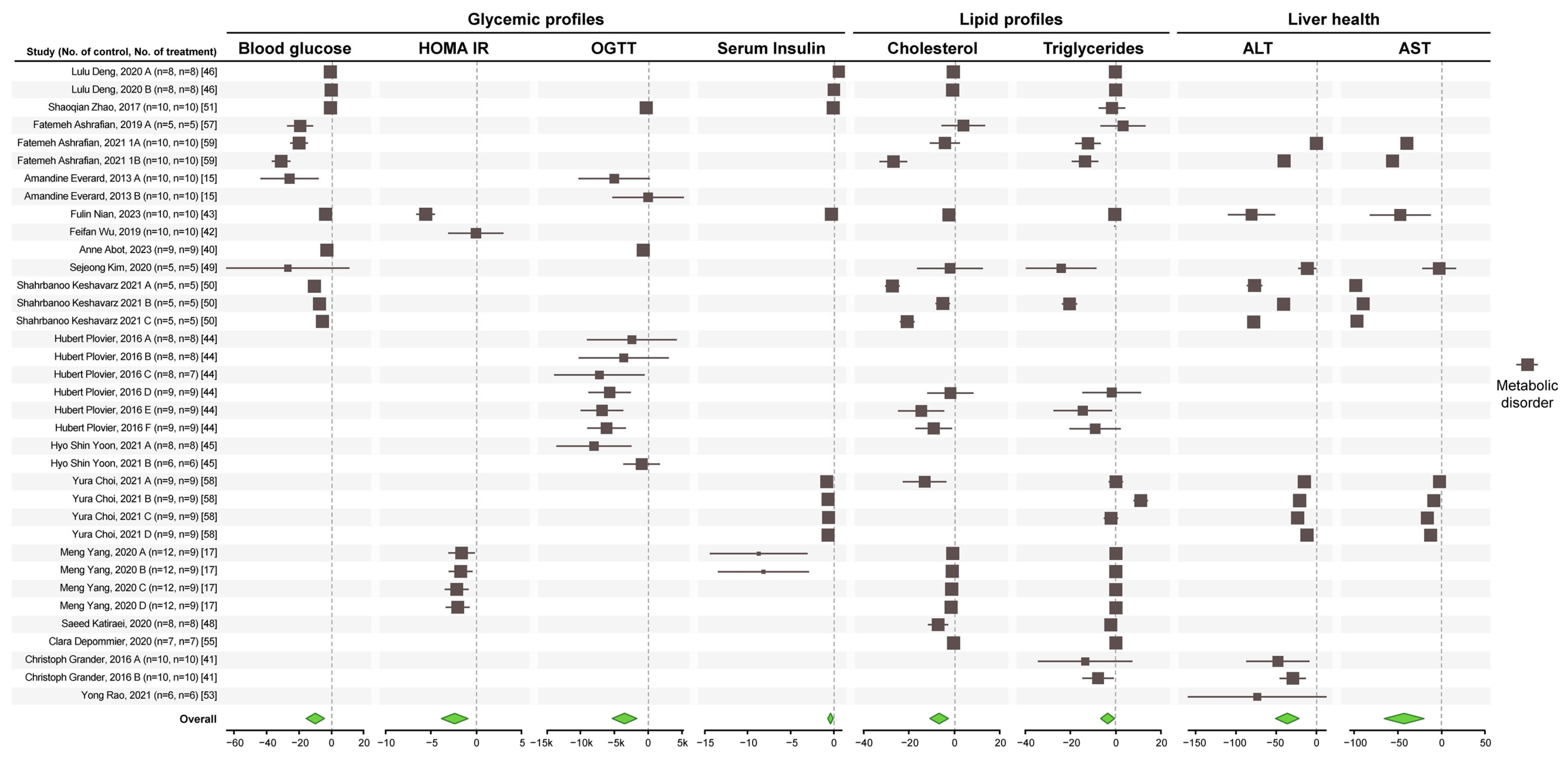 Microorganisms 12 01627 g004