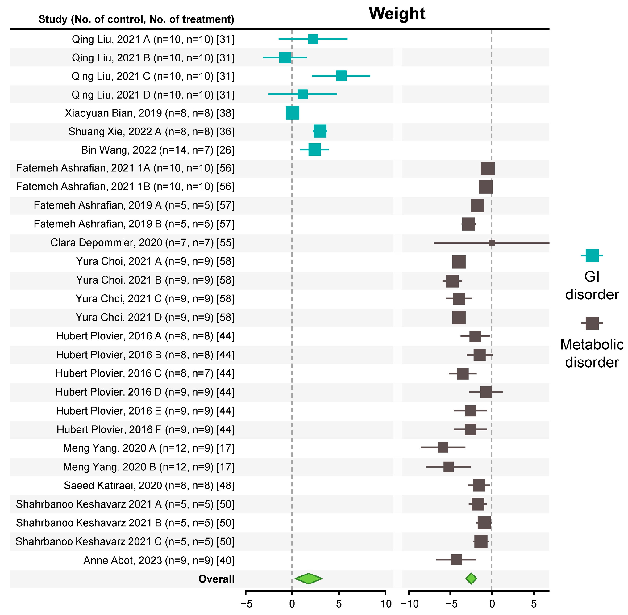 Microorganisms 12 01627 g005