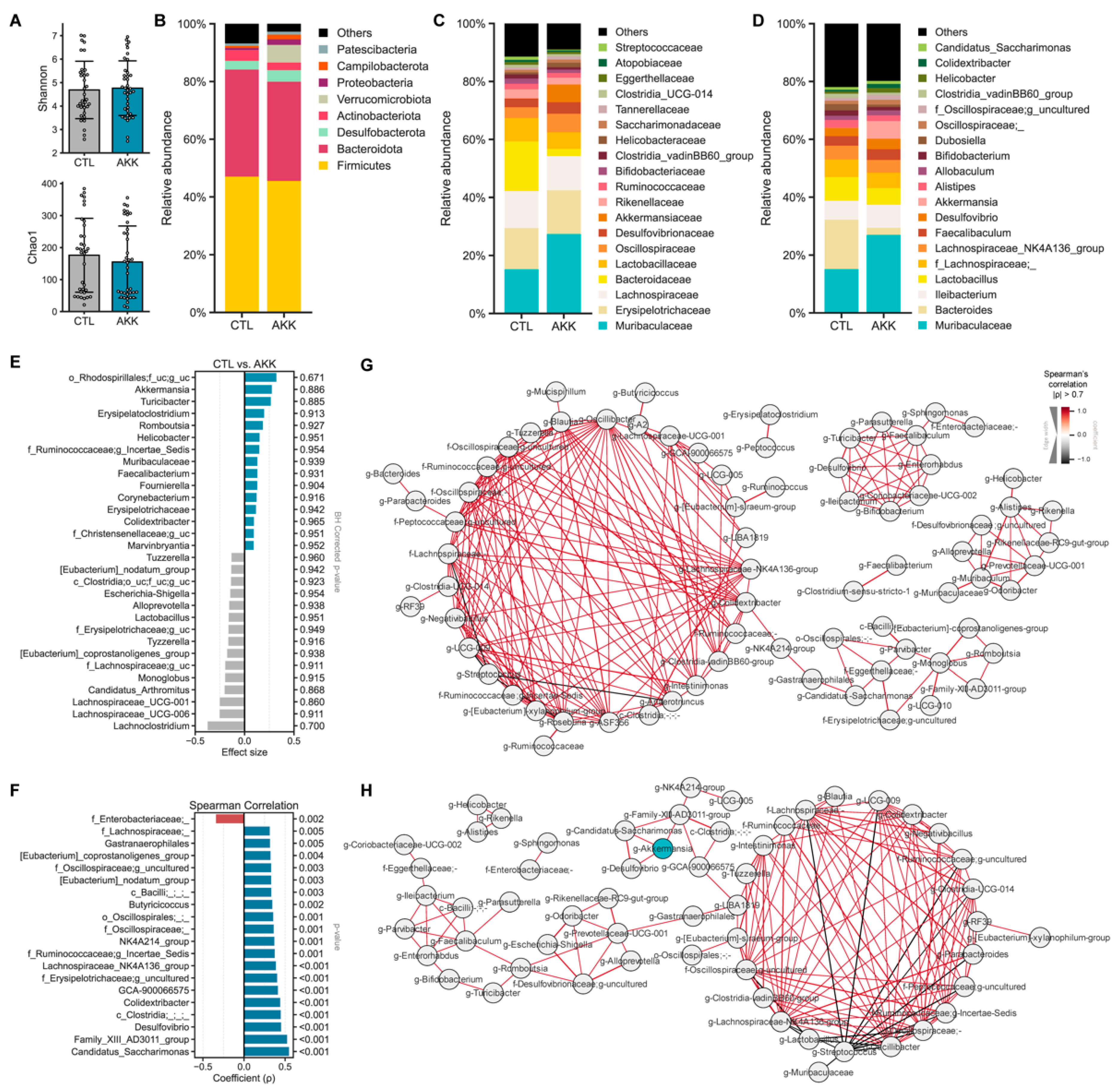 Microorganisms 12 01627 g006
