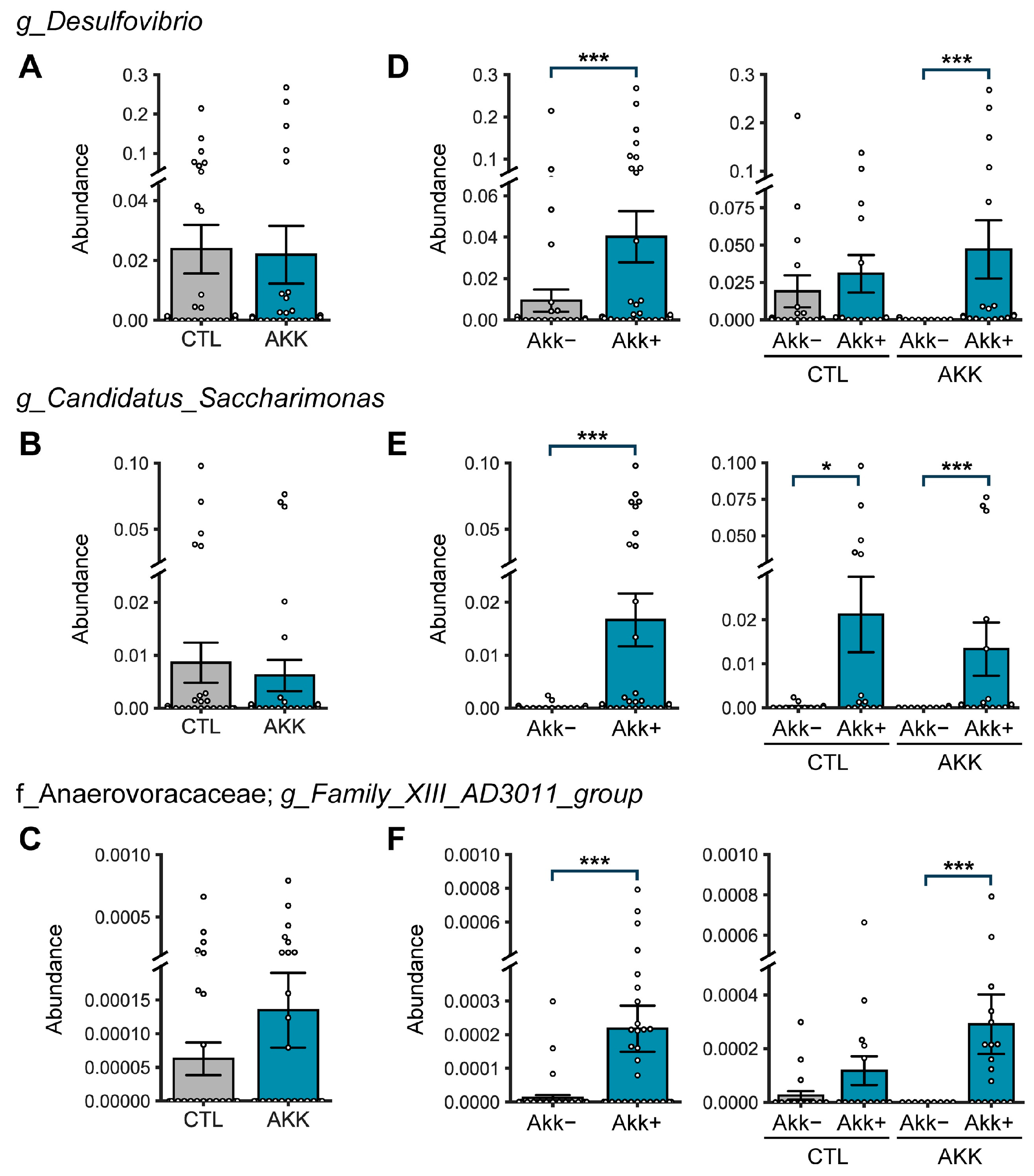 Microorganisms 12 01627 g007