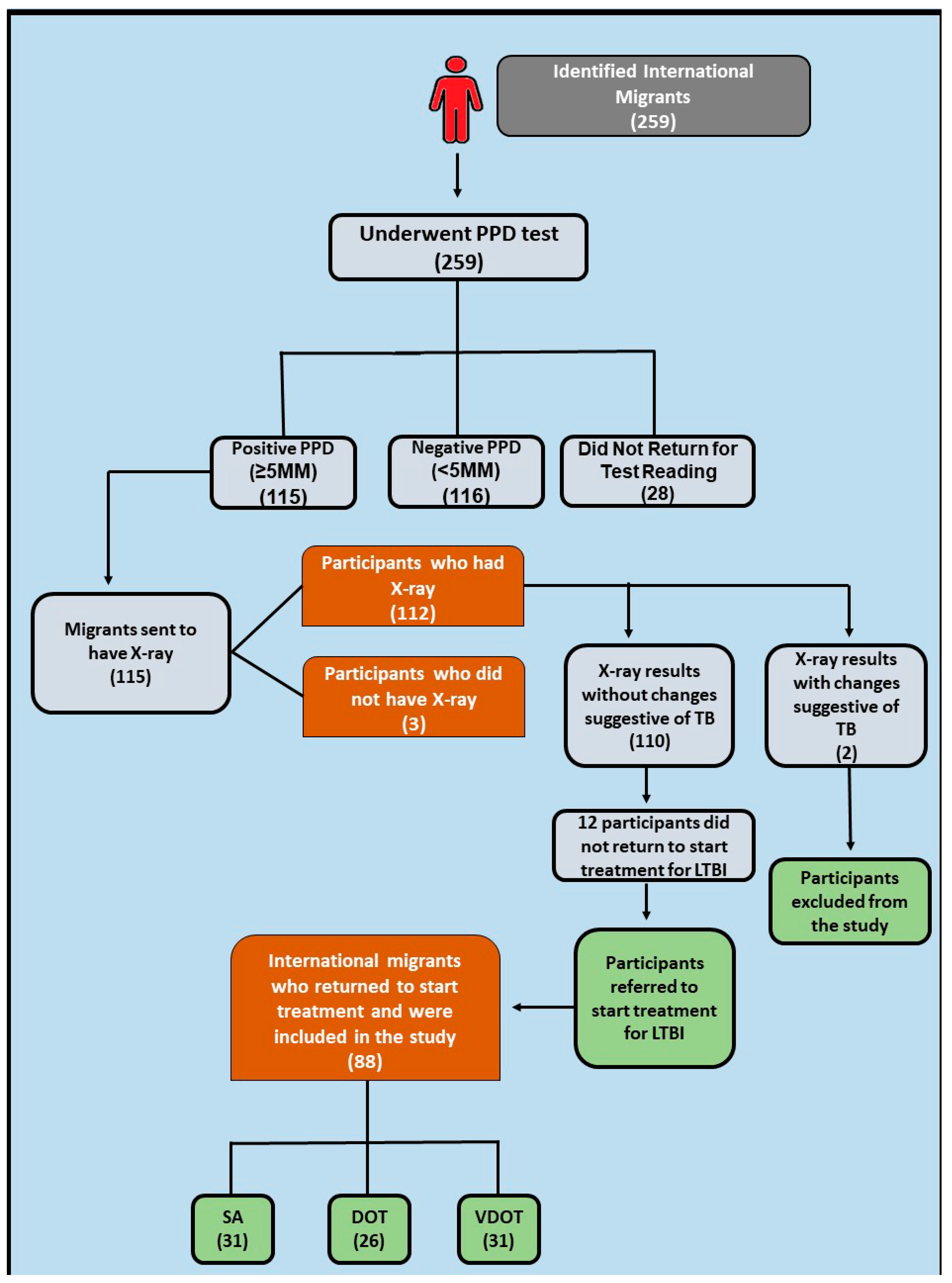 Microorganisms 12 01629 g002