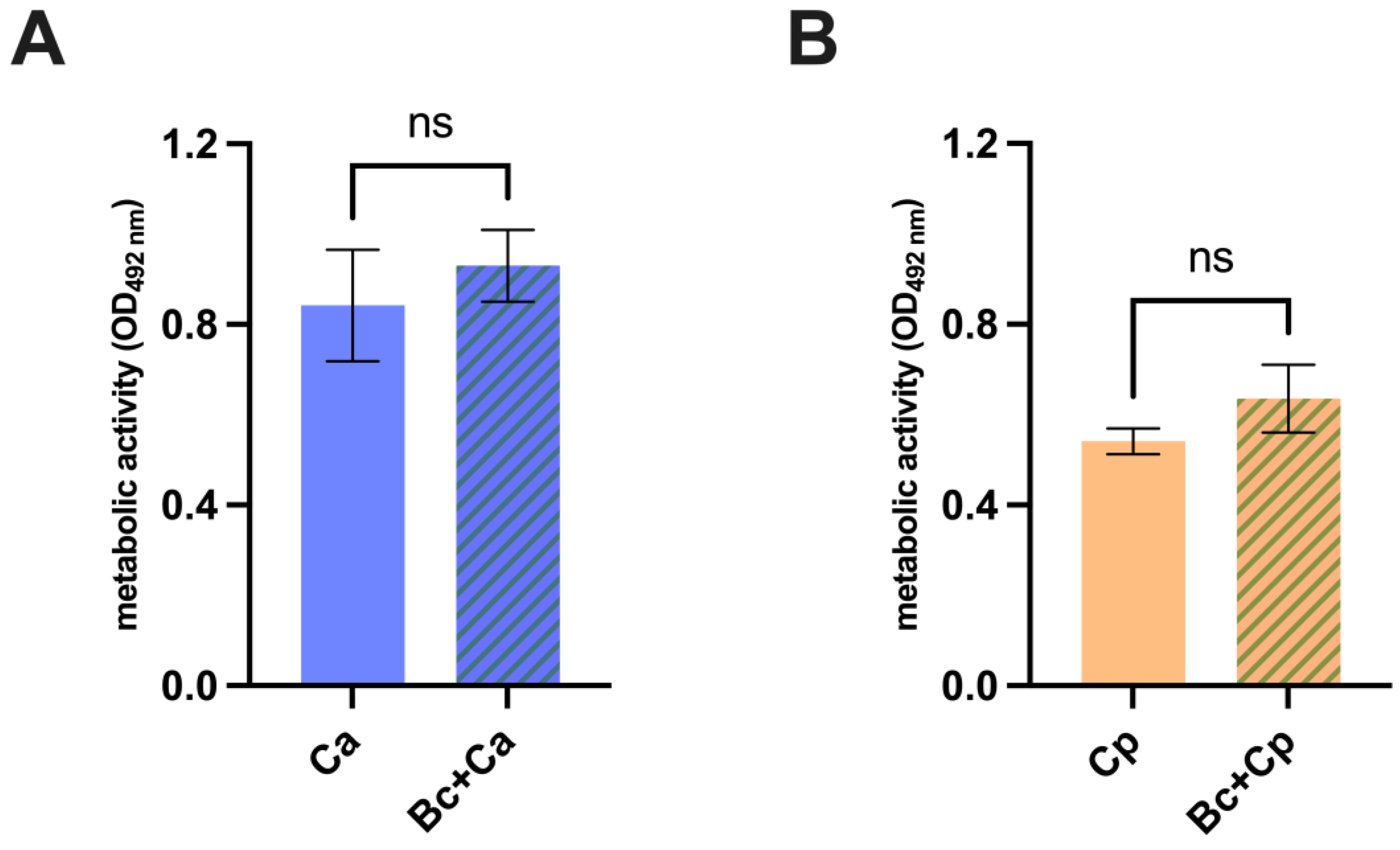 Microorganisms 12 01634 g005a