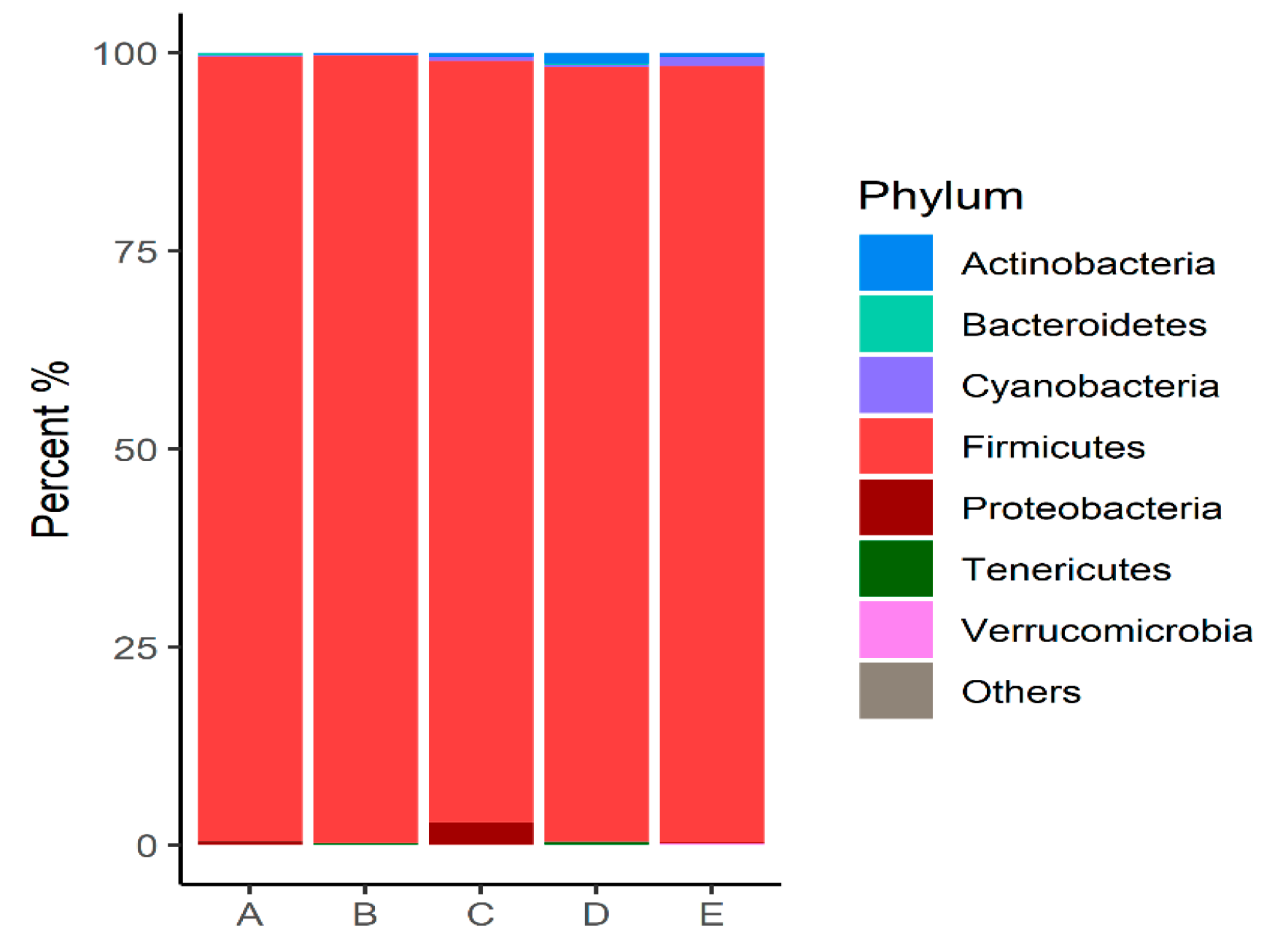Microorganisms 12 01639 g001