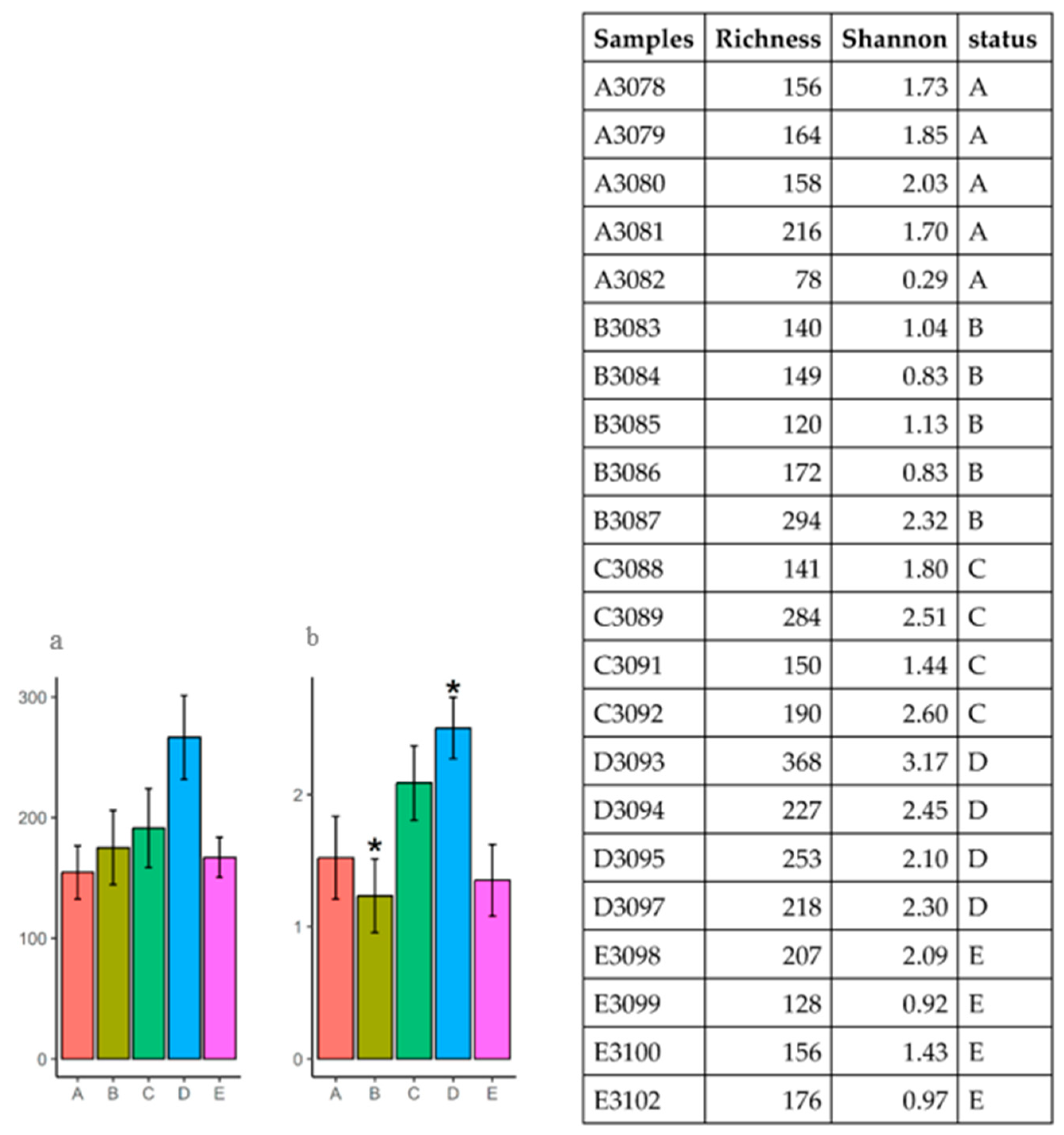 Microorganisms 12 01639 g003