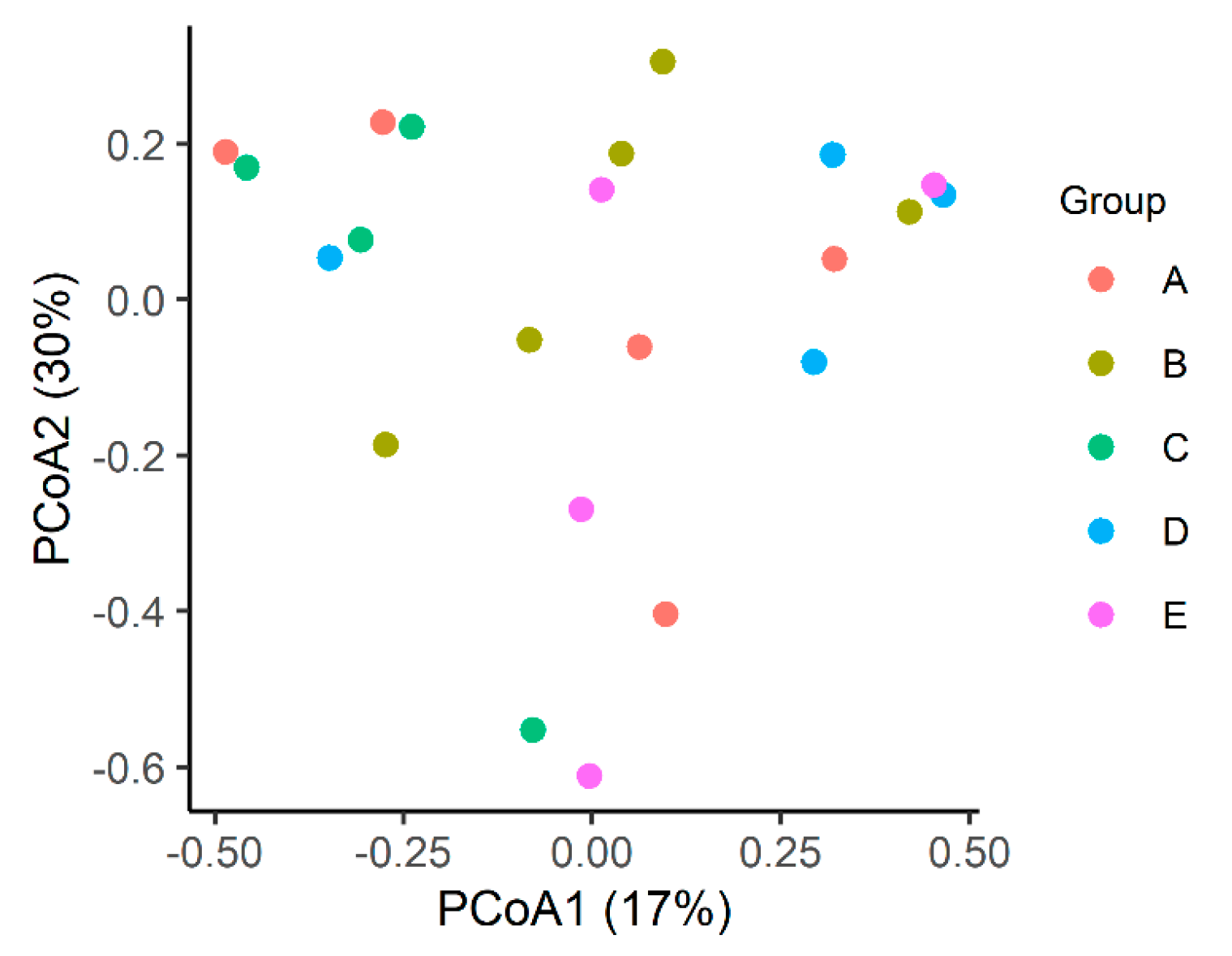 Microorganisms 12 01639 g004