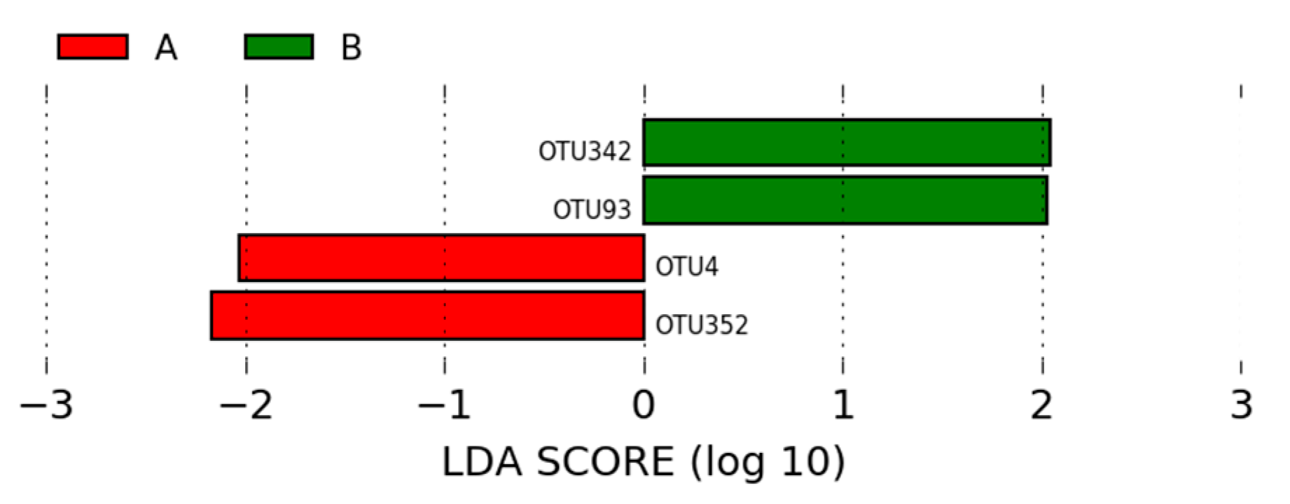 Microorganisms 12 01639 g005