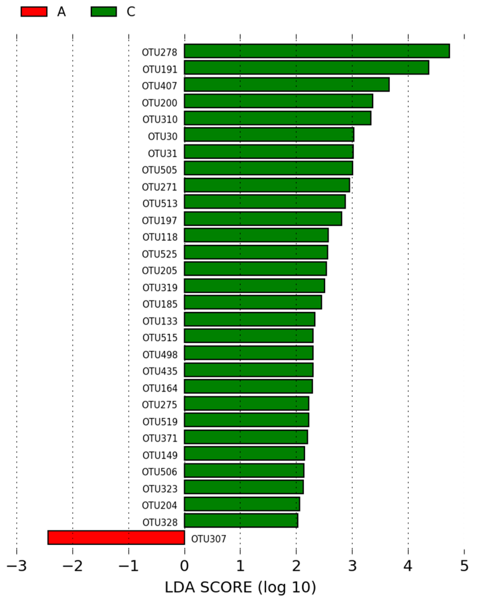 Microorganisms 12 01639 g006