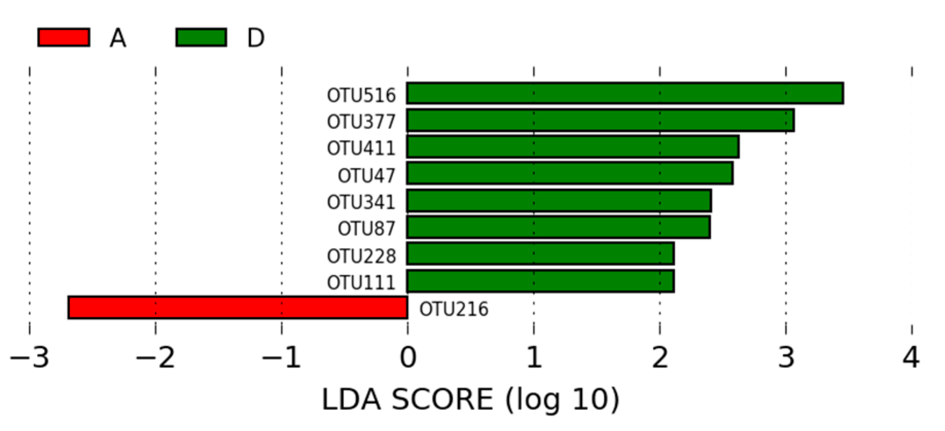 Microorganisms 12 01639 g008