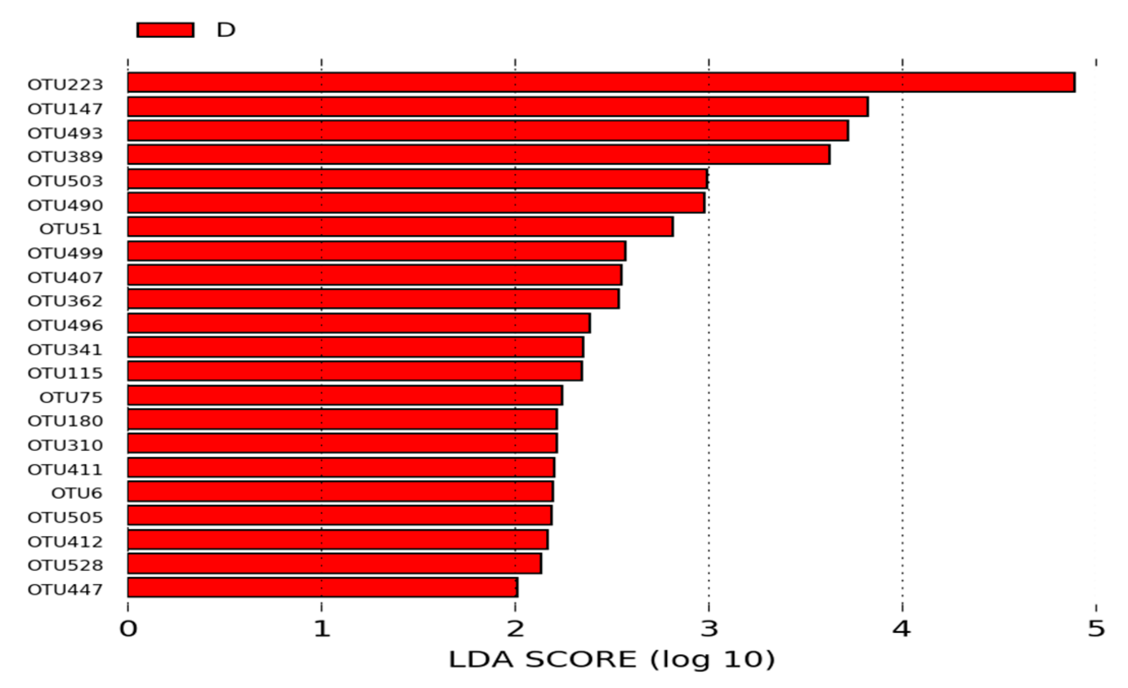 Microorganisms 12 01639 g009