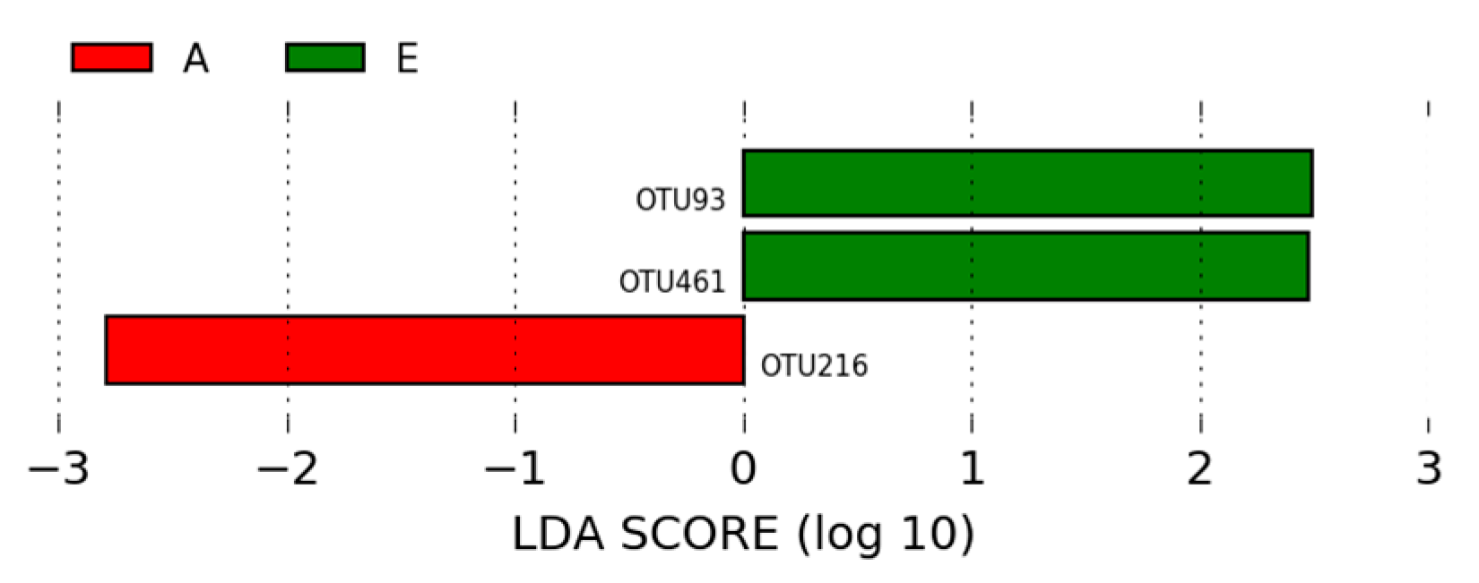 Microorganisms 12 01639 g010