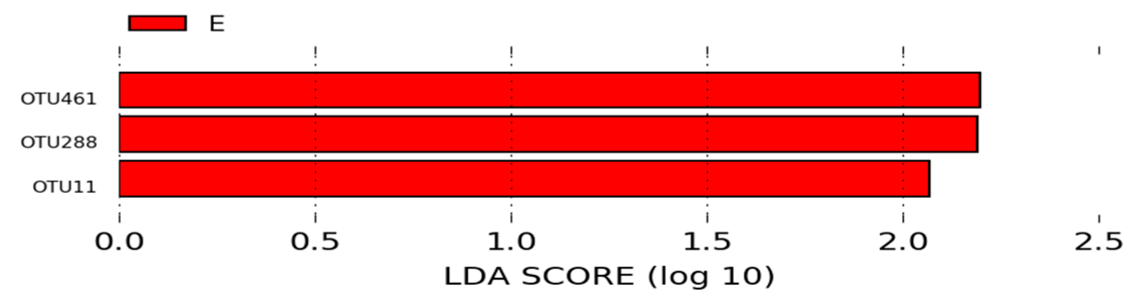 Microorganisms 12 01639 g011