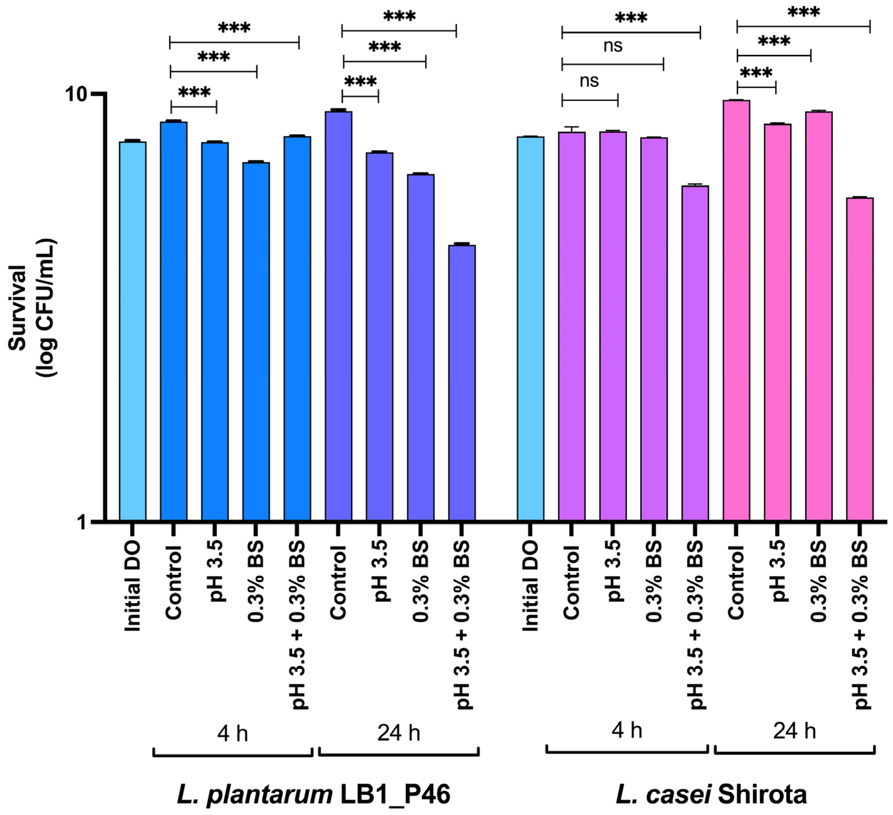 Microorganisms 12 01652 g001