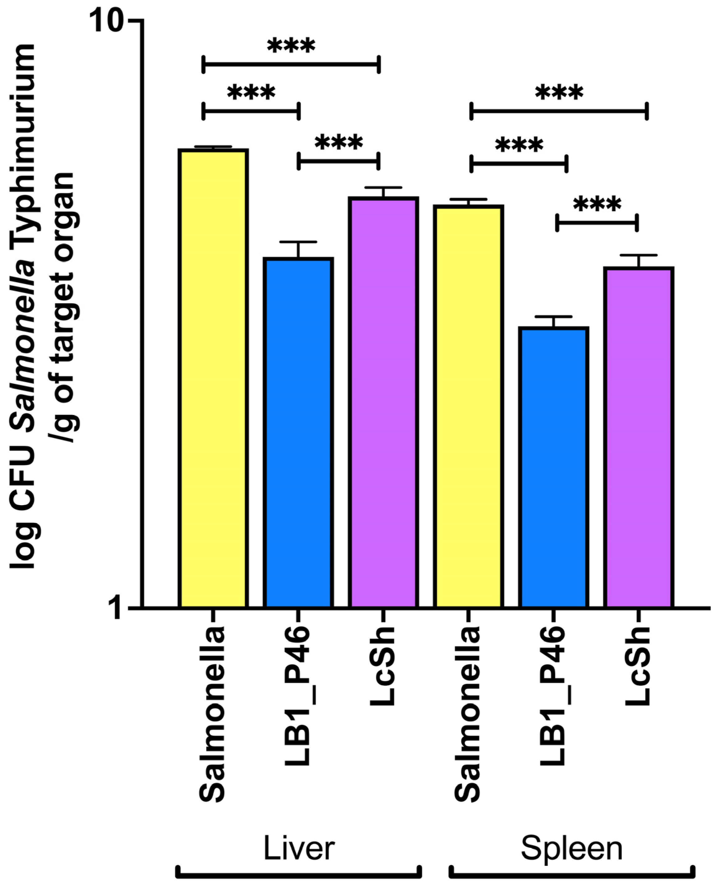 Microorganisms 12 01652 g003