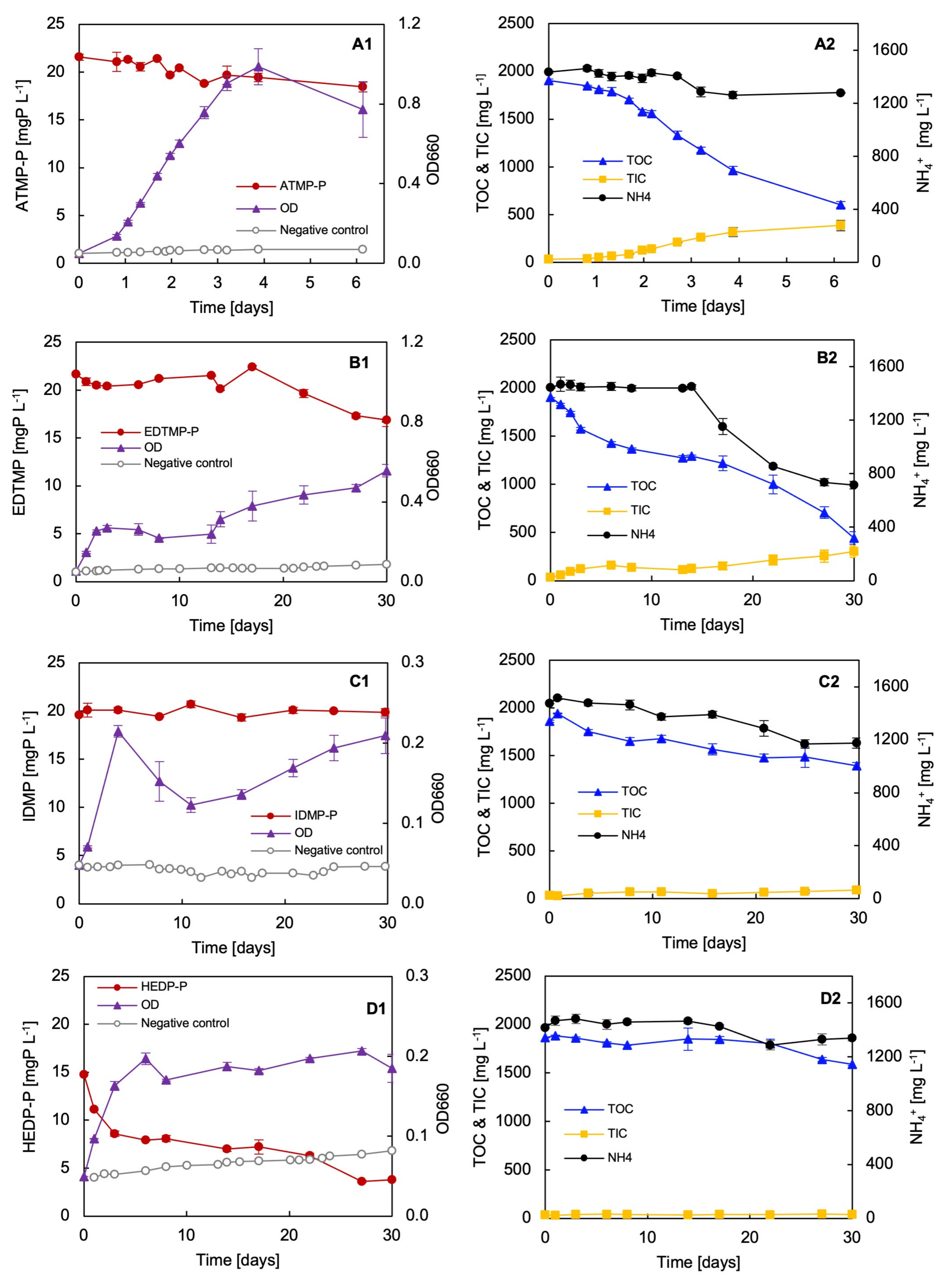 Microorganisms 12 01664 g002a