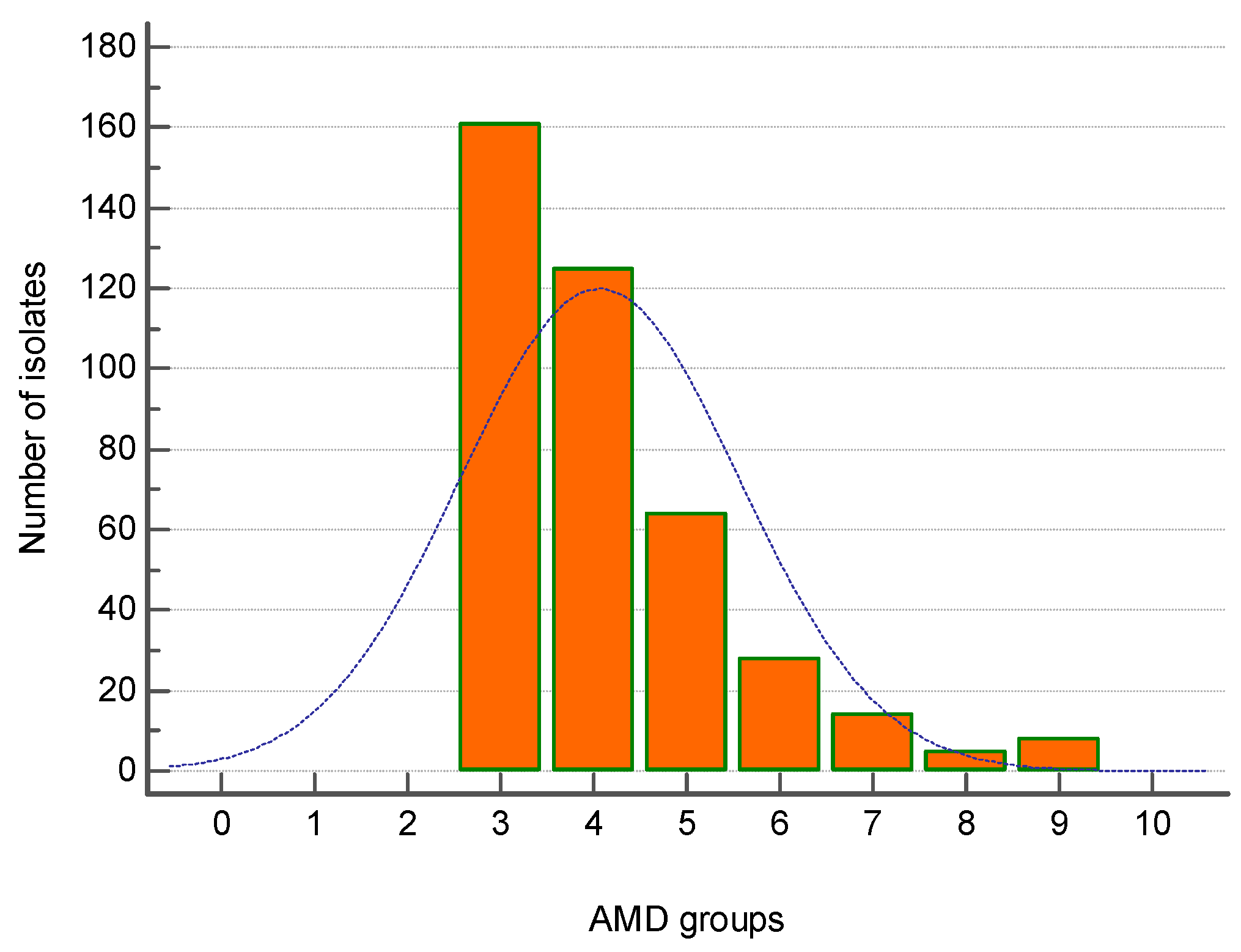 Microorganisms 12 01670 g003
