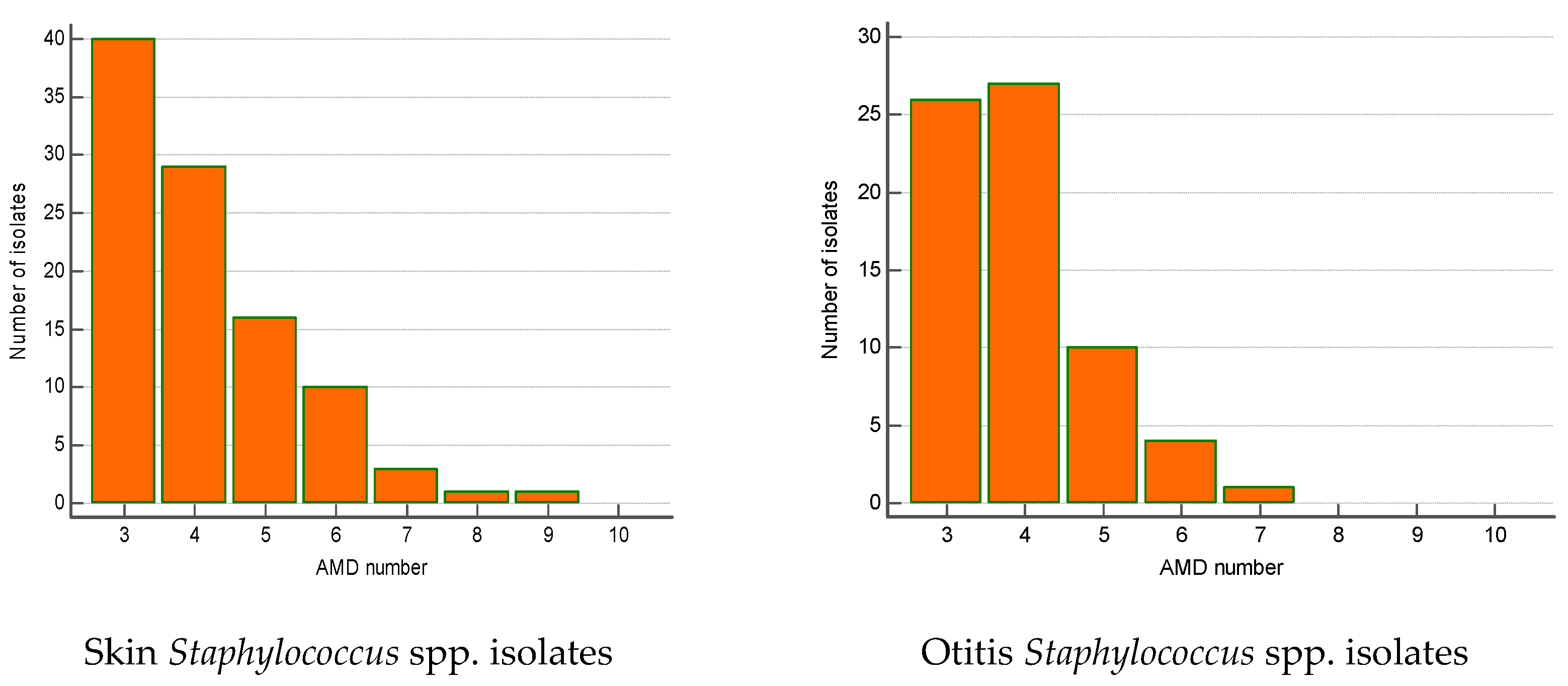 Microorganisms 12 01670 g005