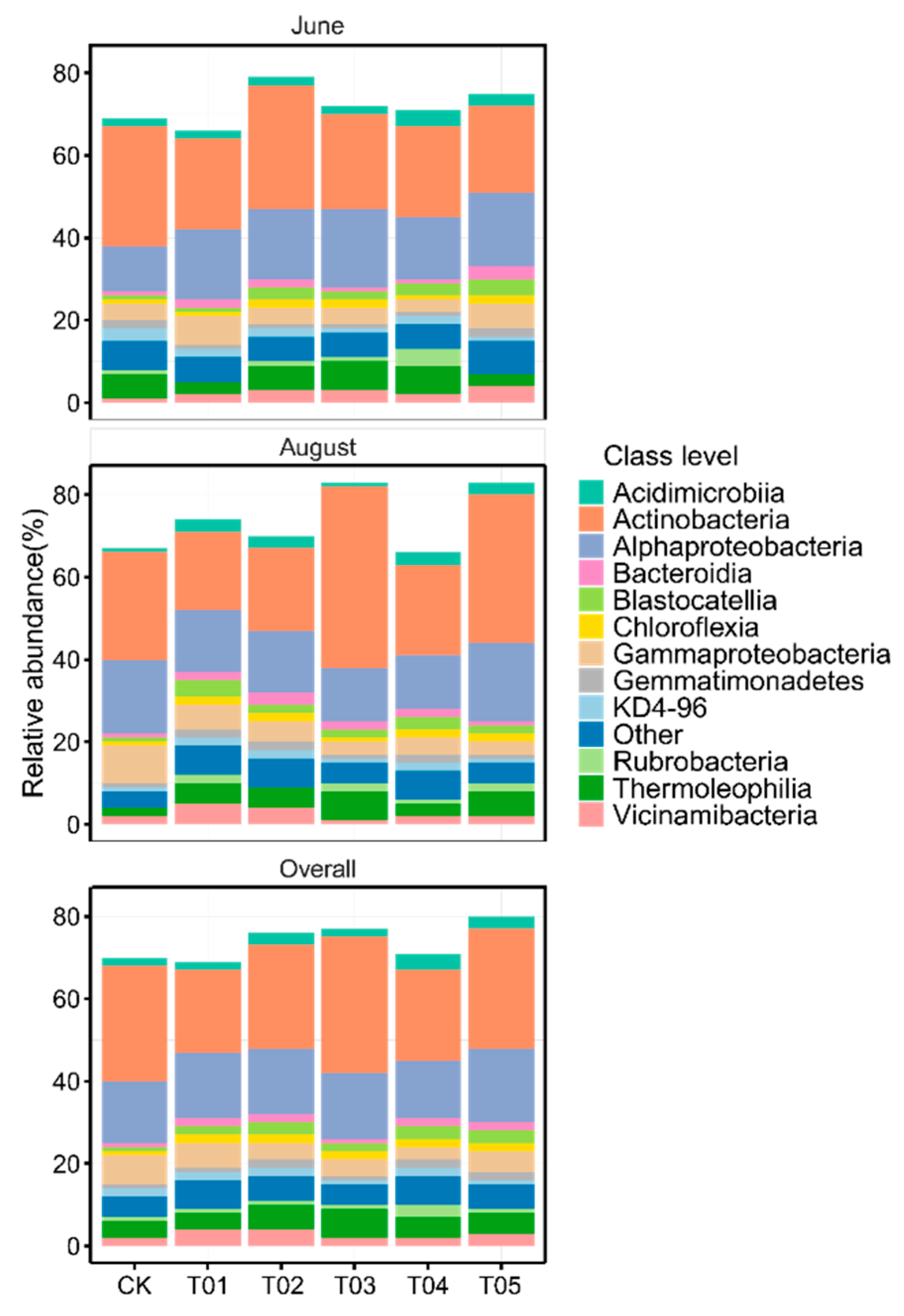 Microorganisms 12 01679 g002 Microorganisms 12 01679 g002
