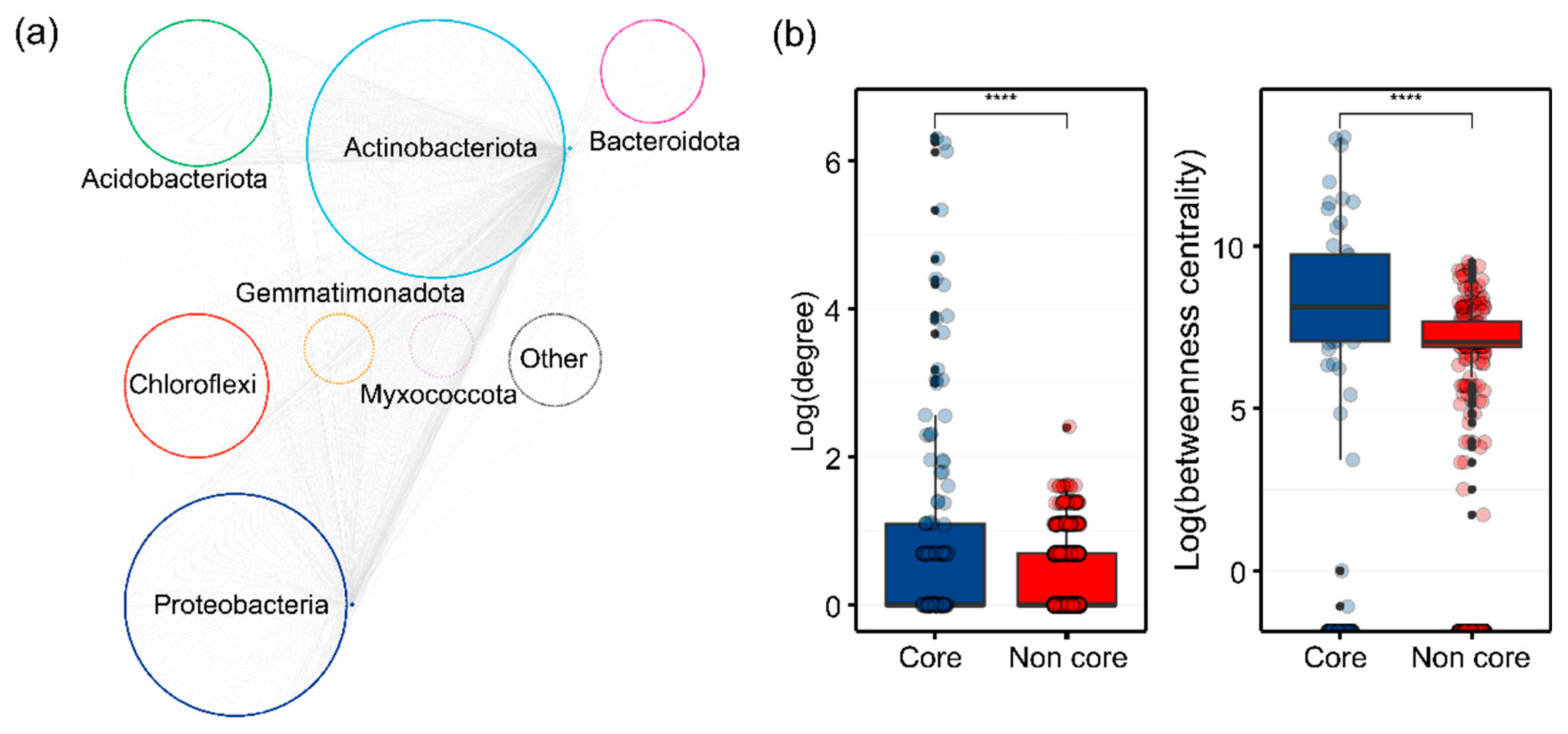 Microorganisms 12 01679 g005 Microorganisms 12 01679 g005