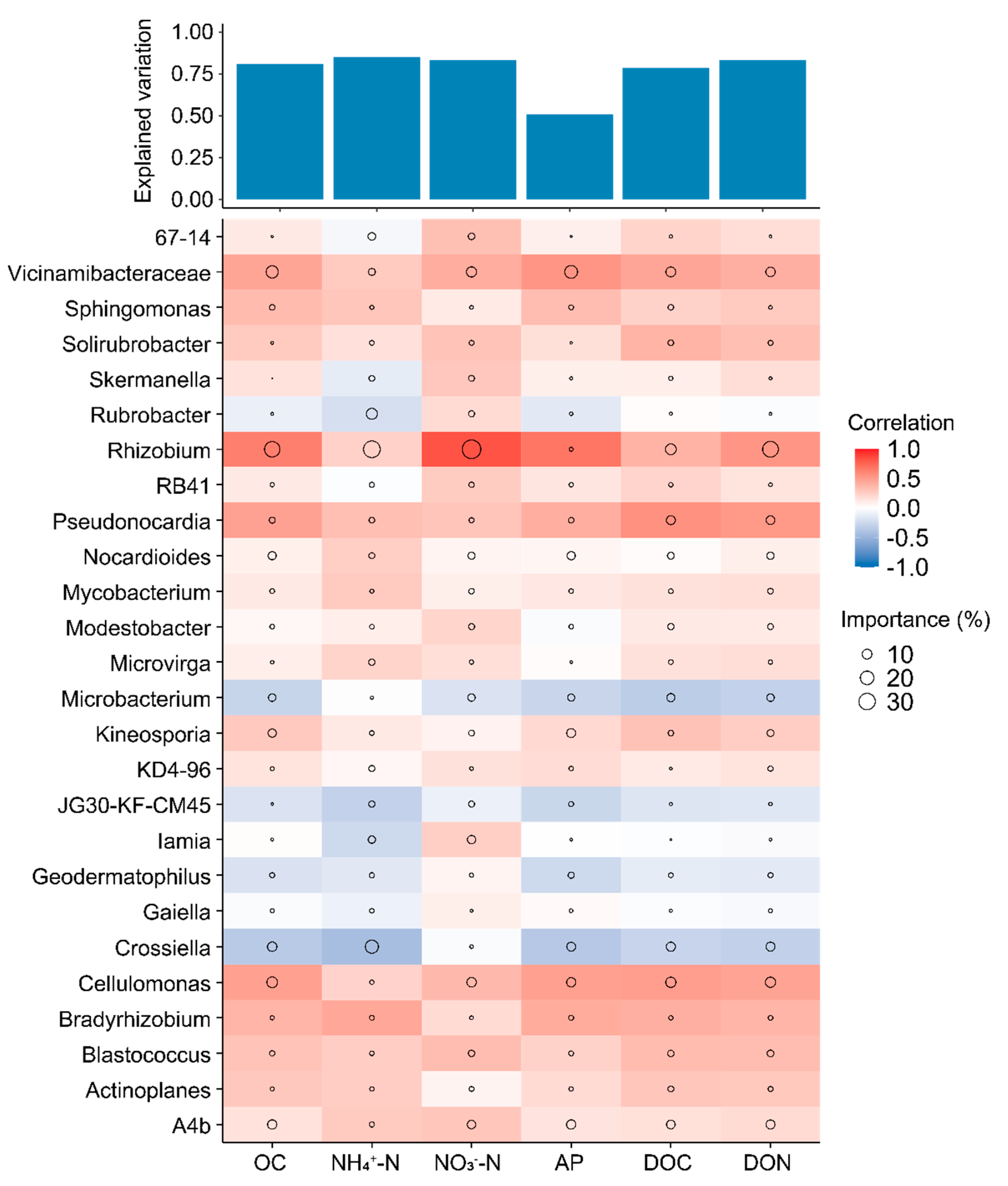 Microorganisms 12 01679 g006 Microorganisms 12 01679 g006