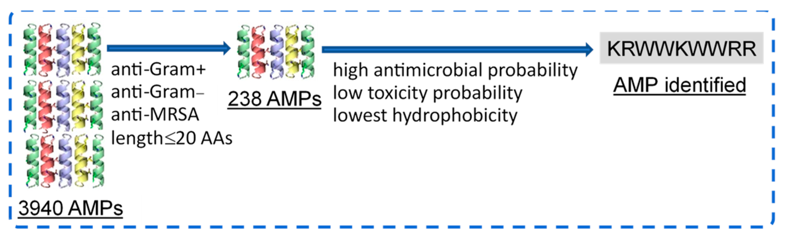 Microorganisms 12 01682 g001