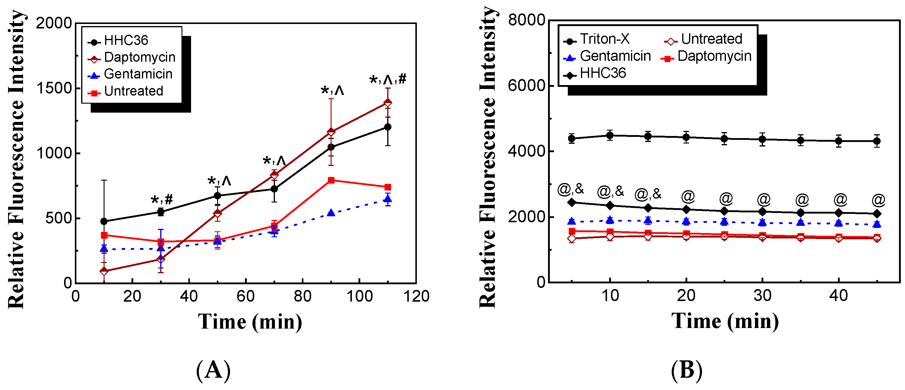 Microorganisms 12 01682 g005