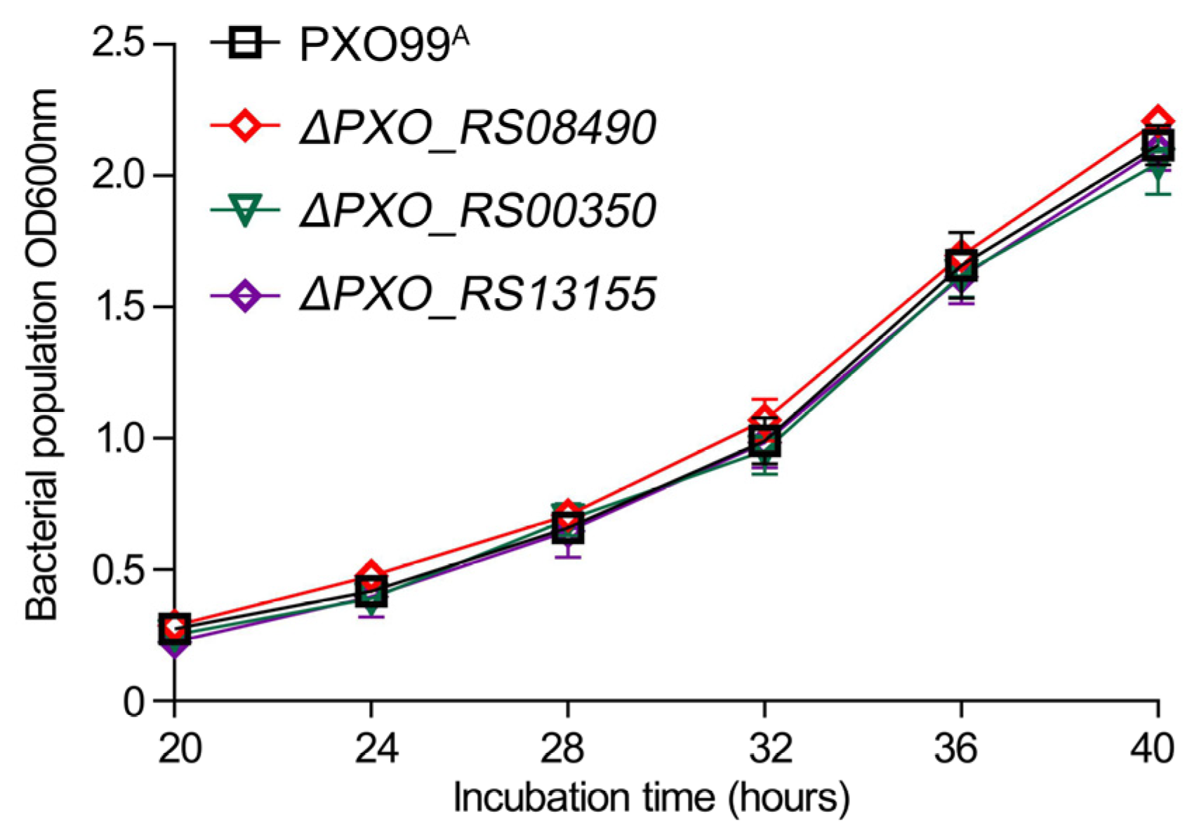 Microorganisms 12 01684 g007