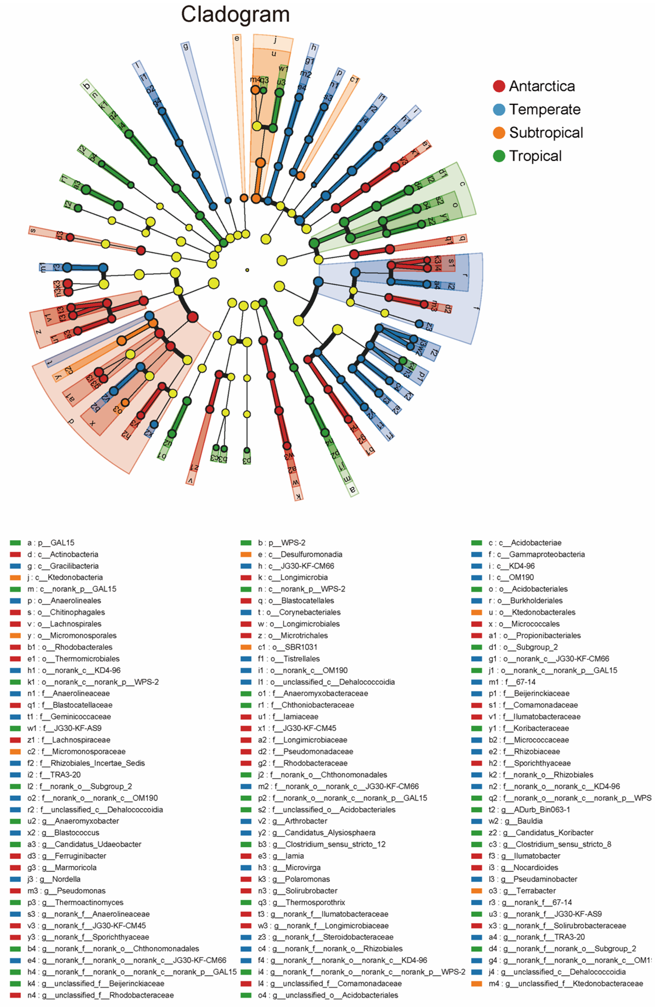 Microorganisms 12 01689 g002