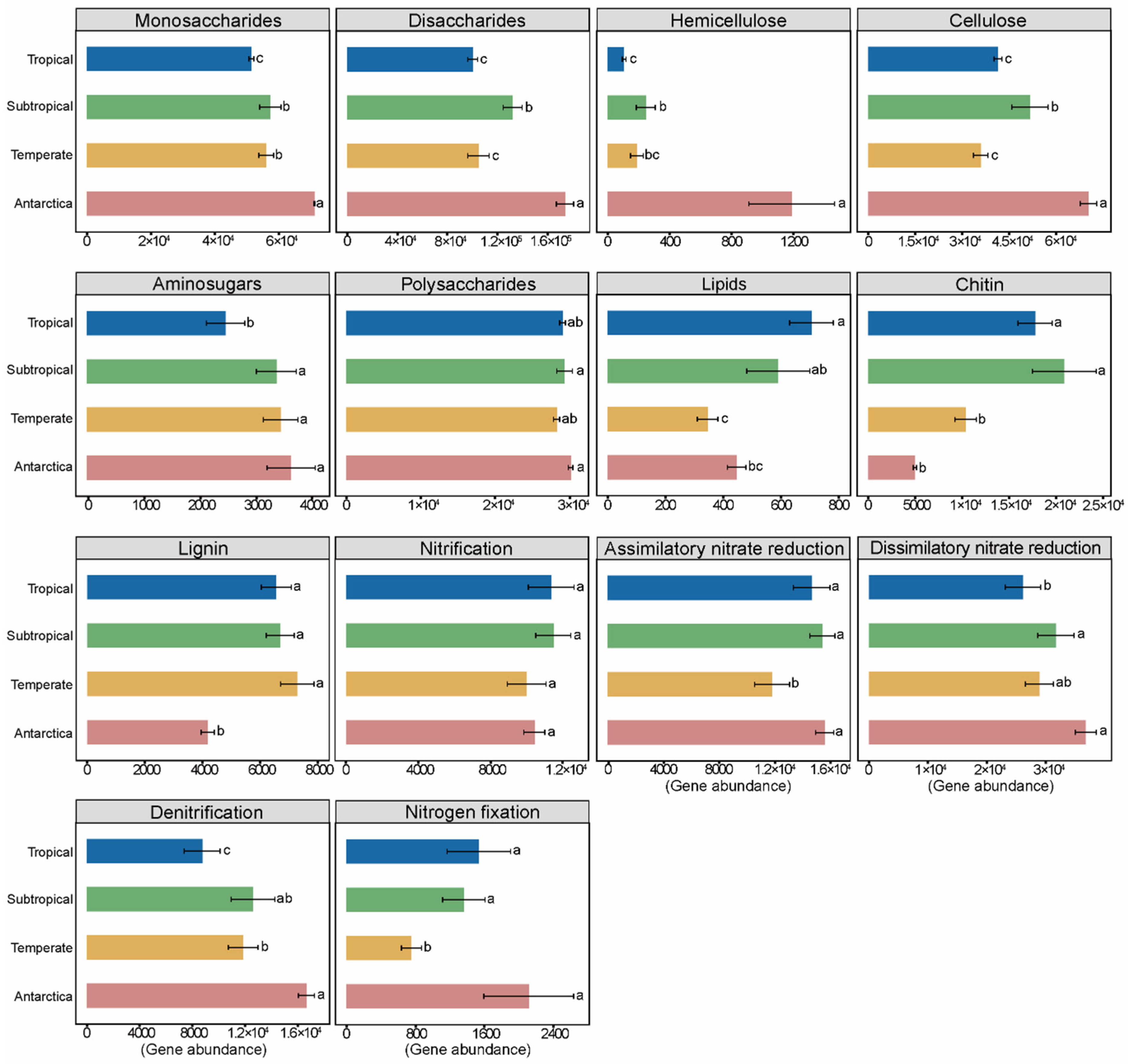 Microorganisms 12 01689 g003