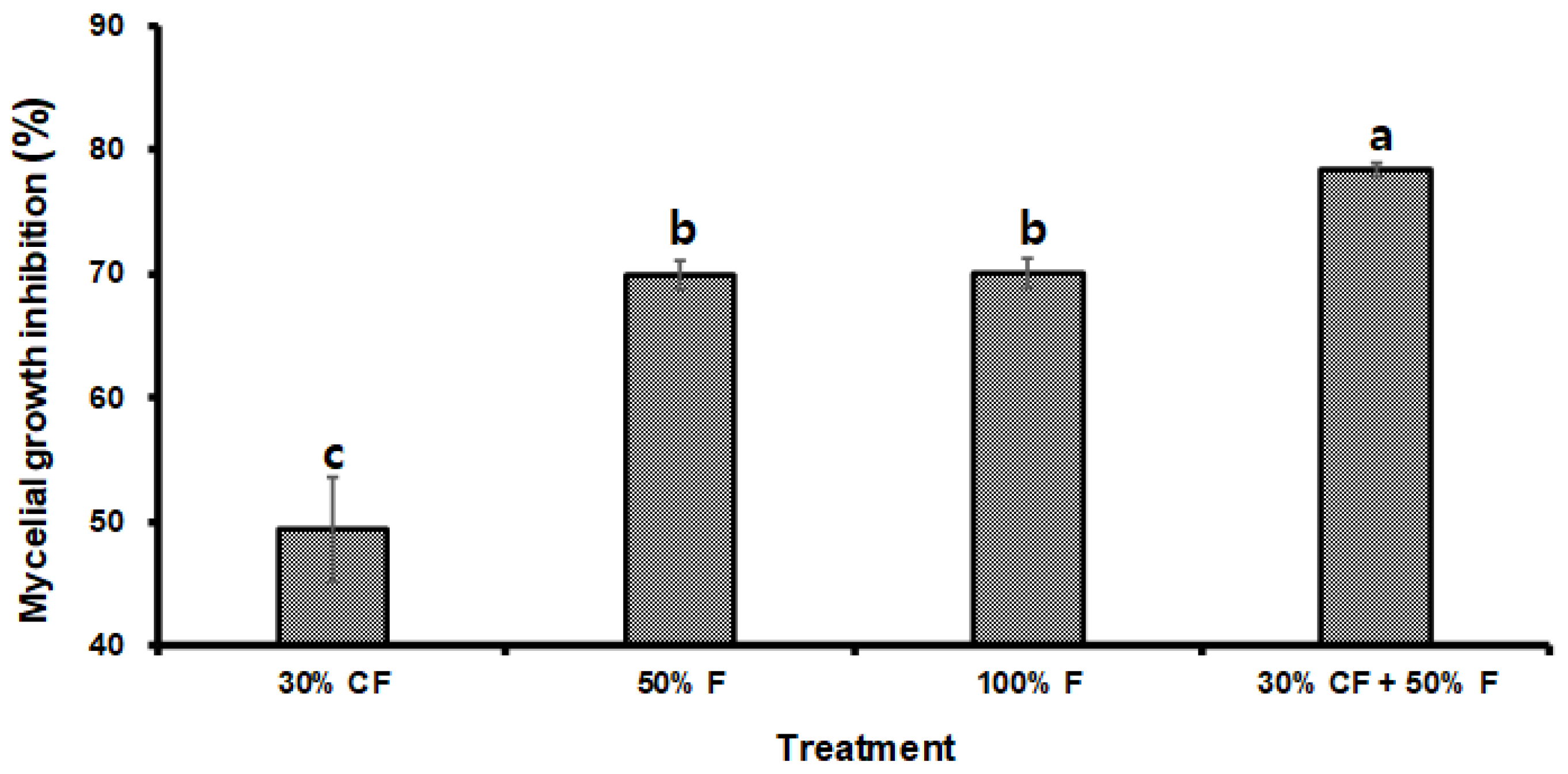Microorganisms 12 01691 g004 Microorganisms 12 01691 g004