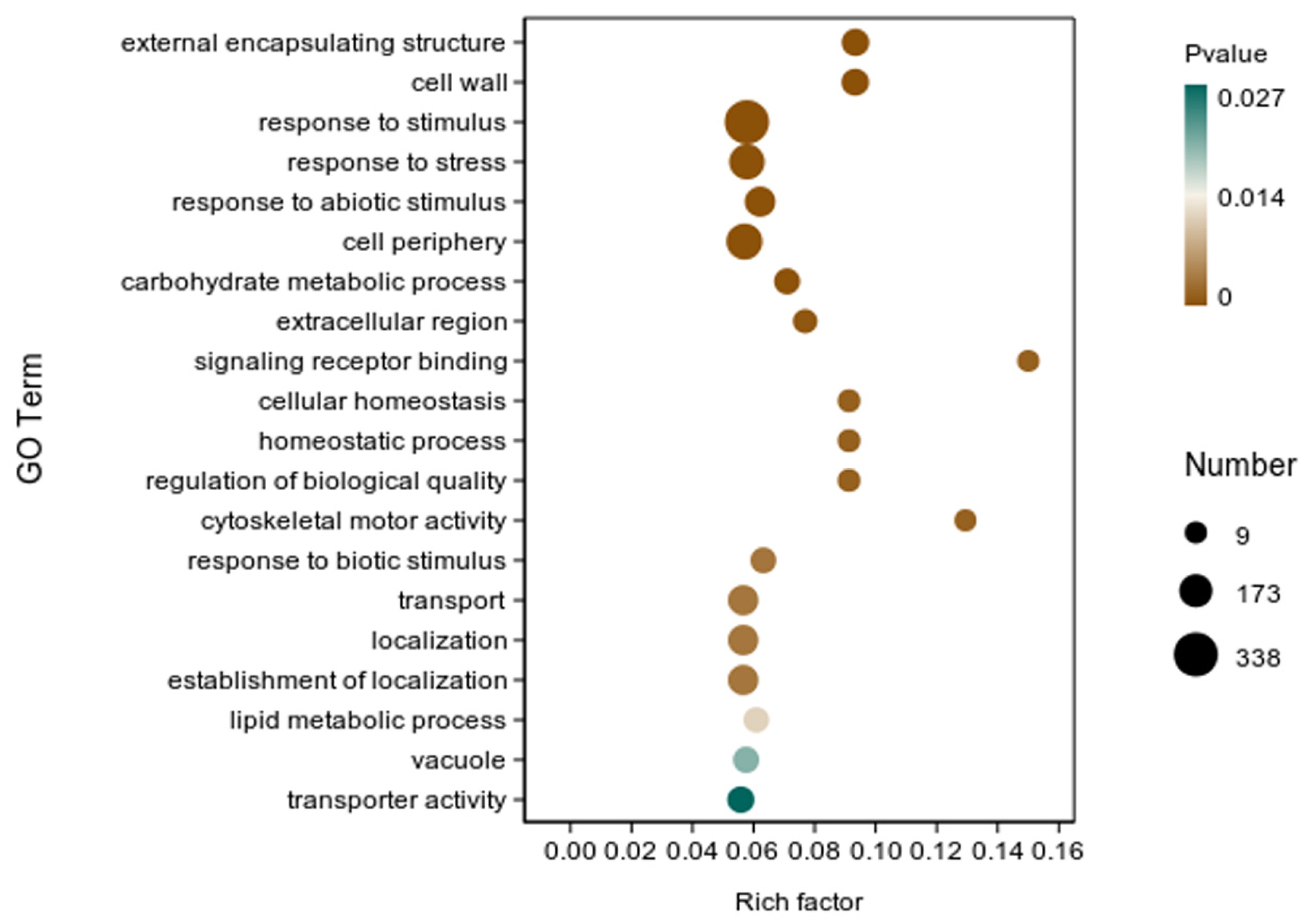 Microorganisms 12 01694 g008