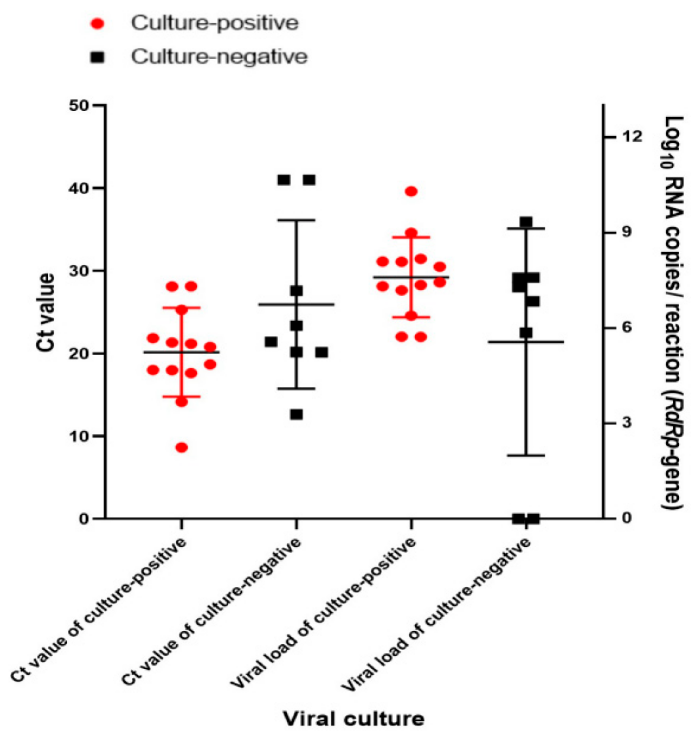 Microorganisms 12 01696 g002