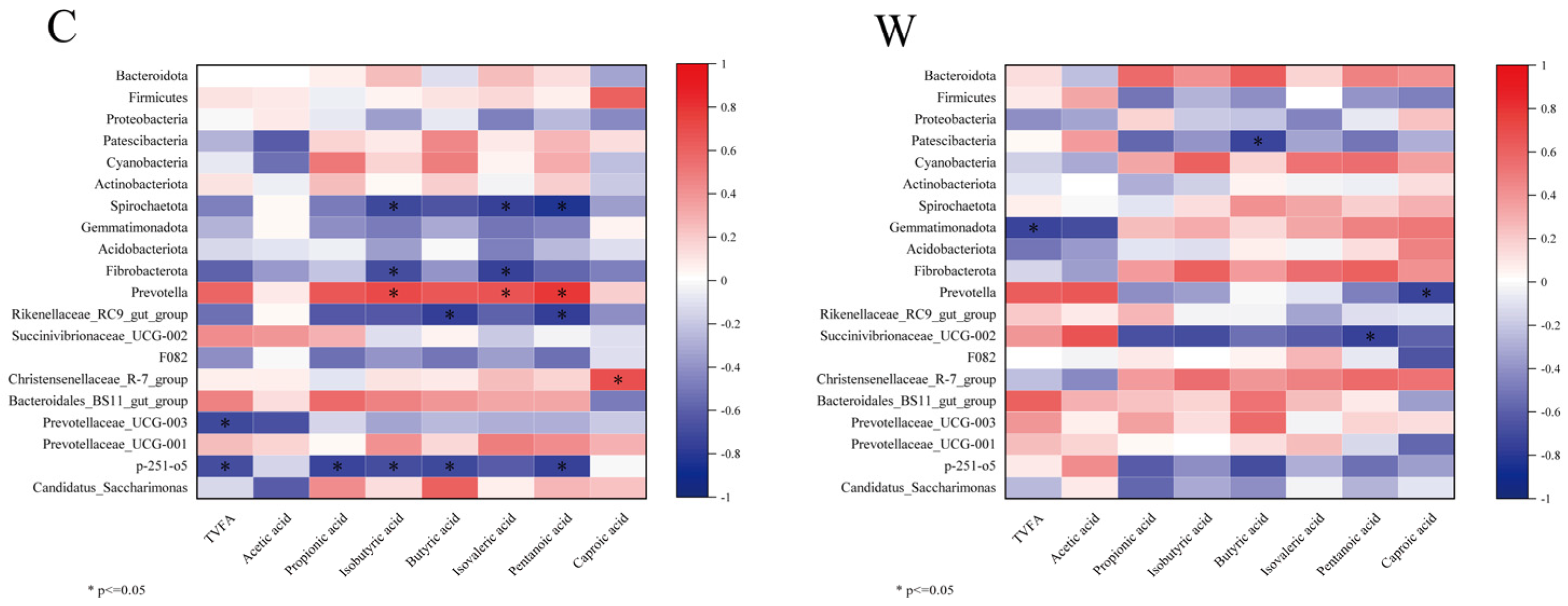 Microorganisms 12 01701 g003