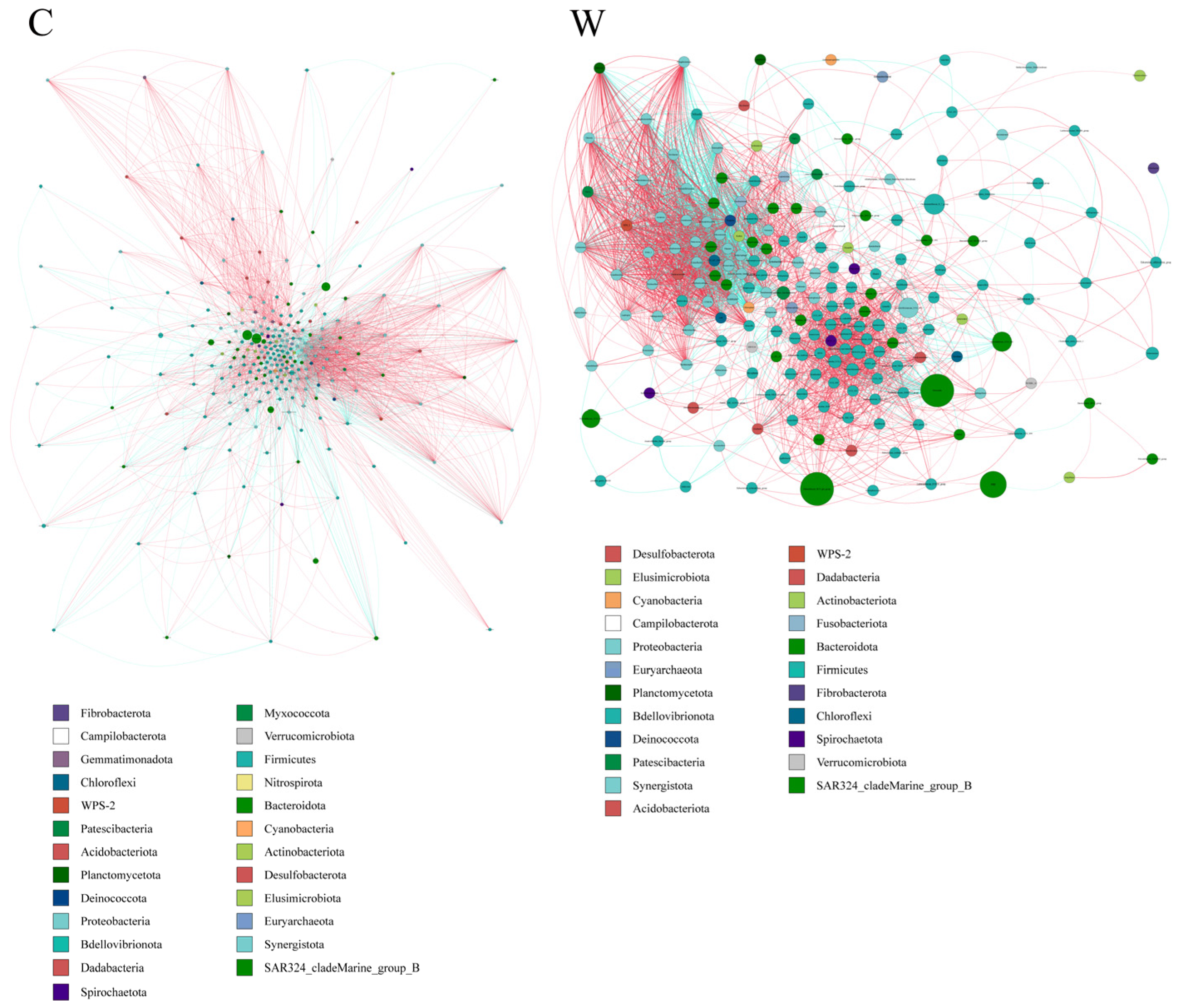 Microorganisms 12 01701 g004