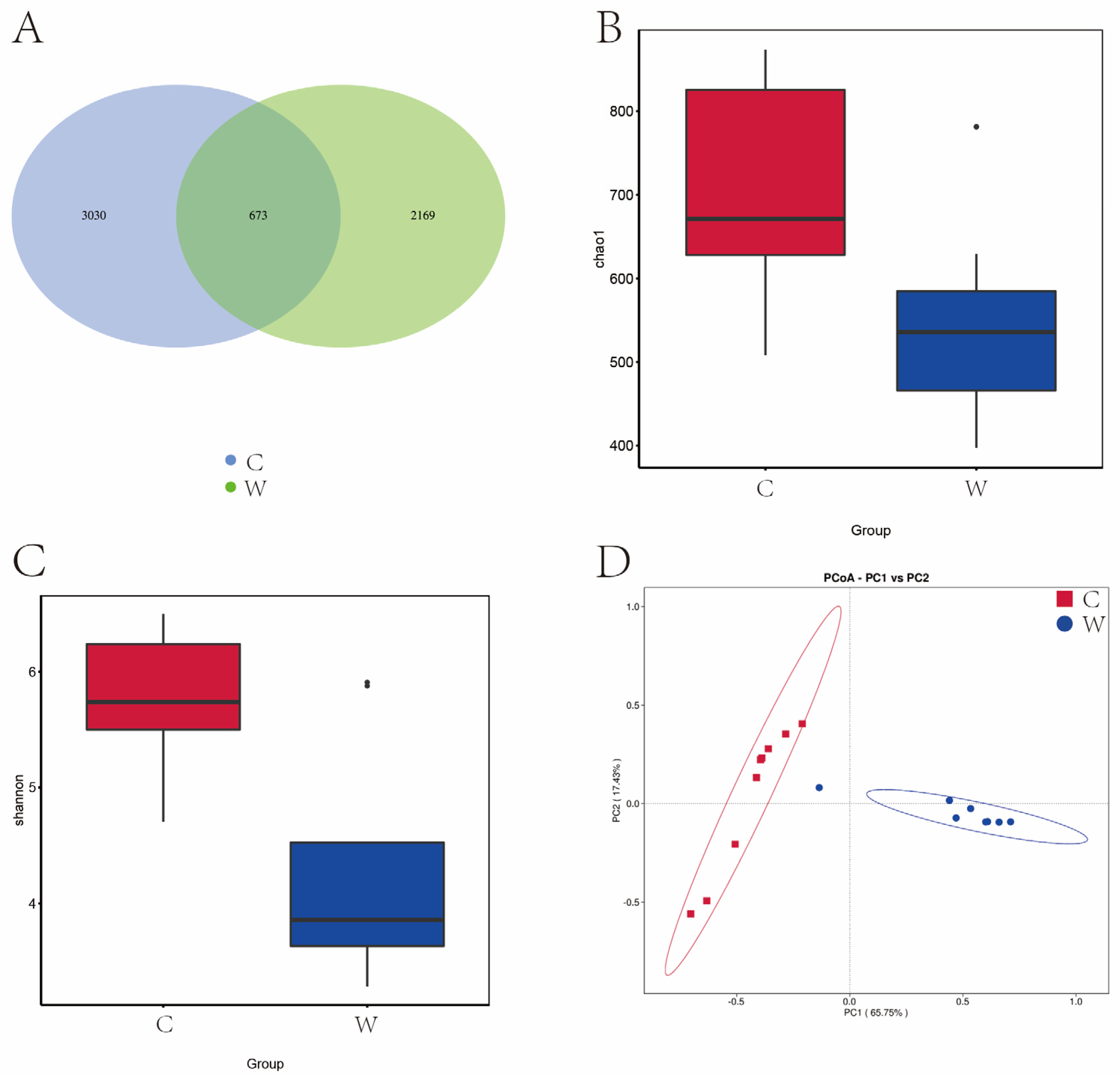 Microorganisms 12 01701 g005