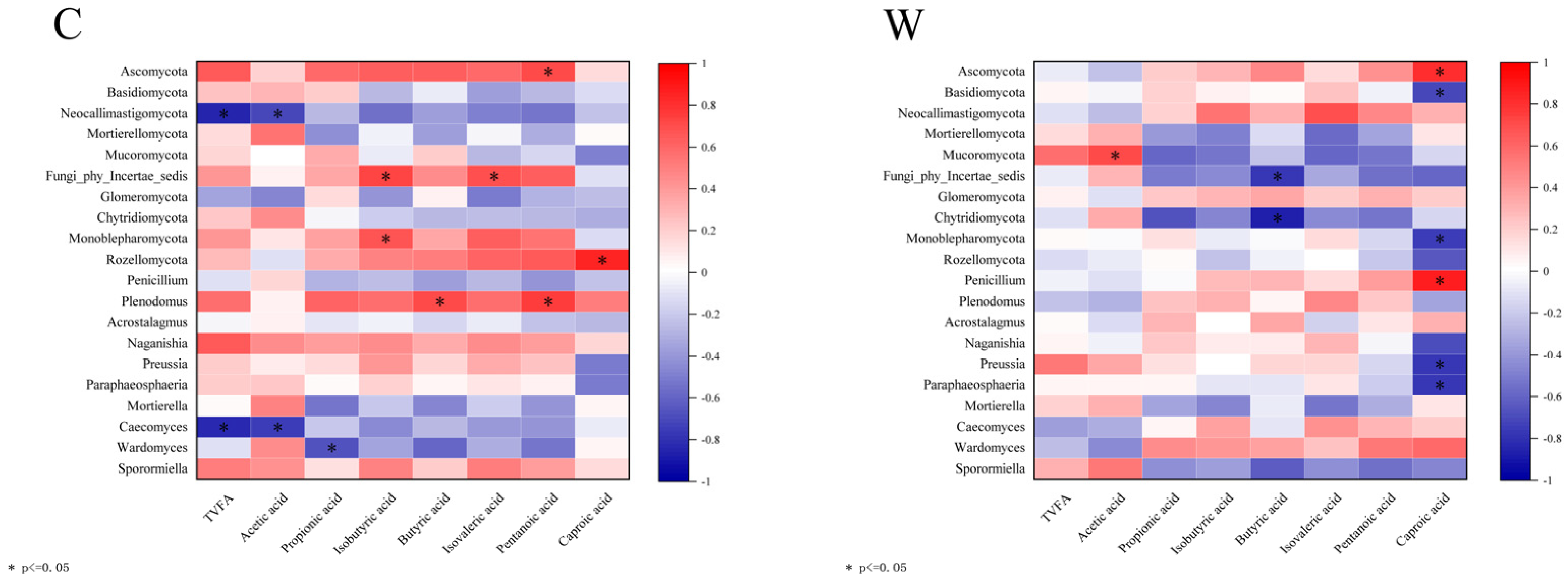 Microorganisms 12 01701 g007