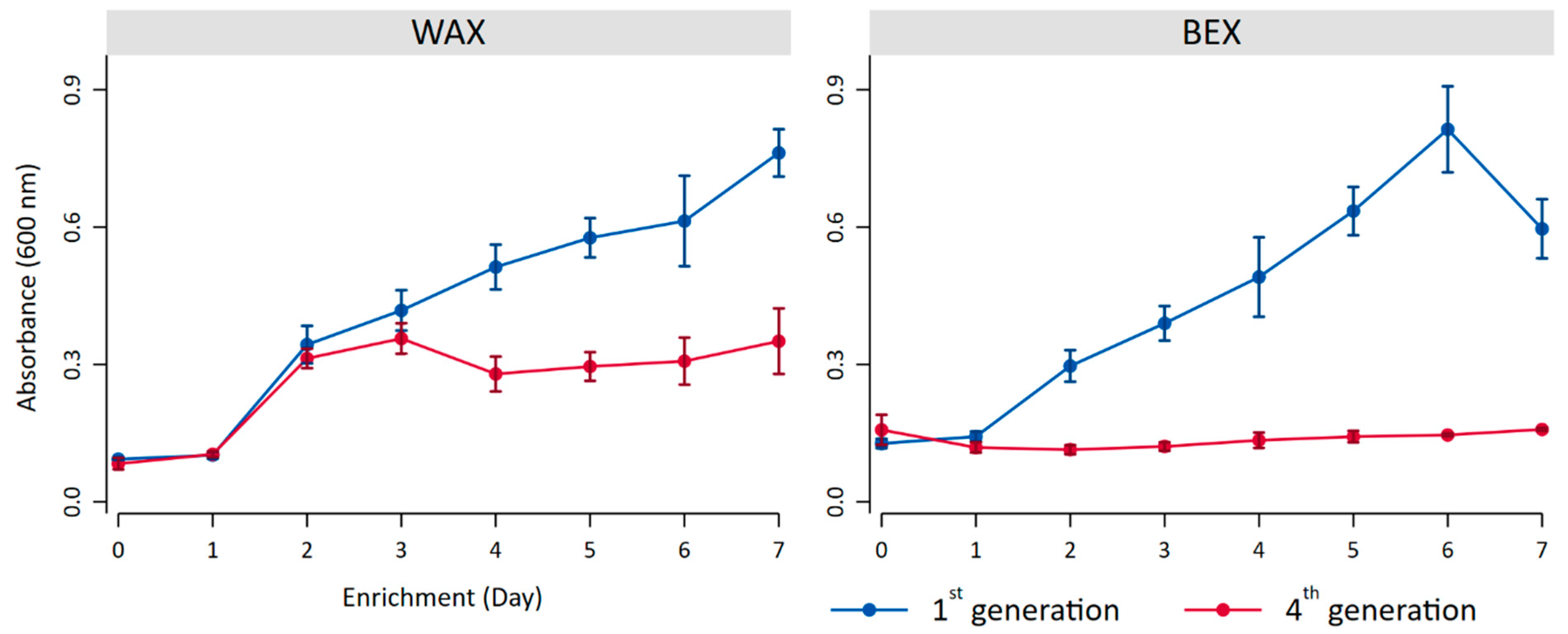 Microorganisms 12 01715 g002