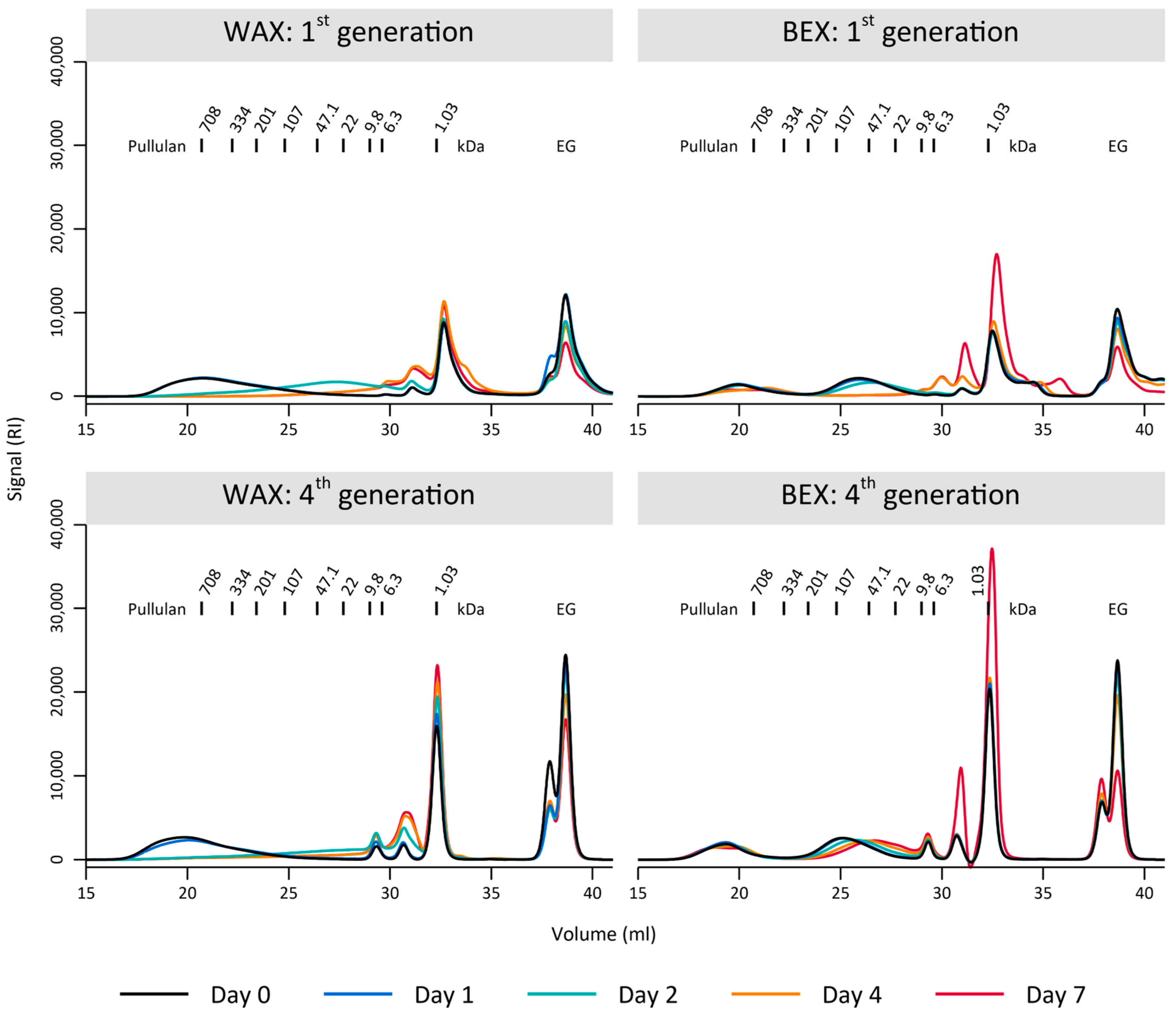 Microorganisms 12 01715 g003