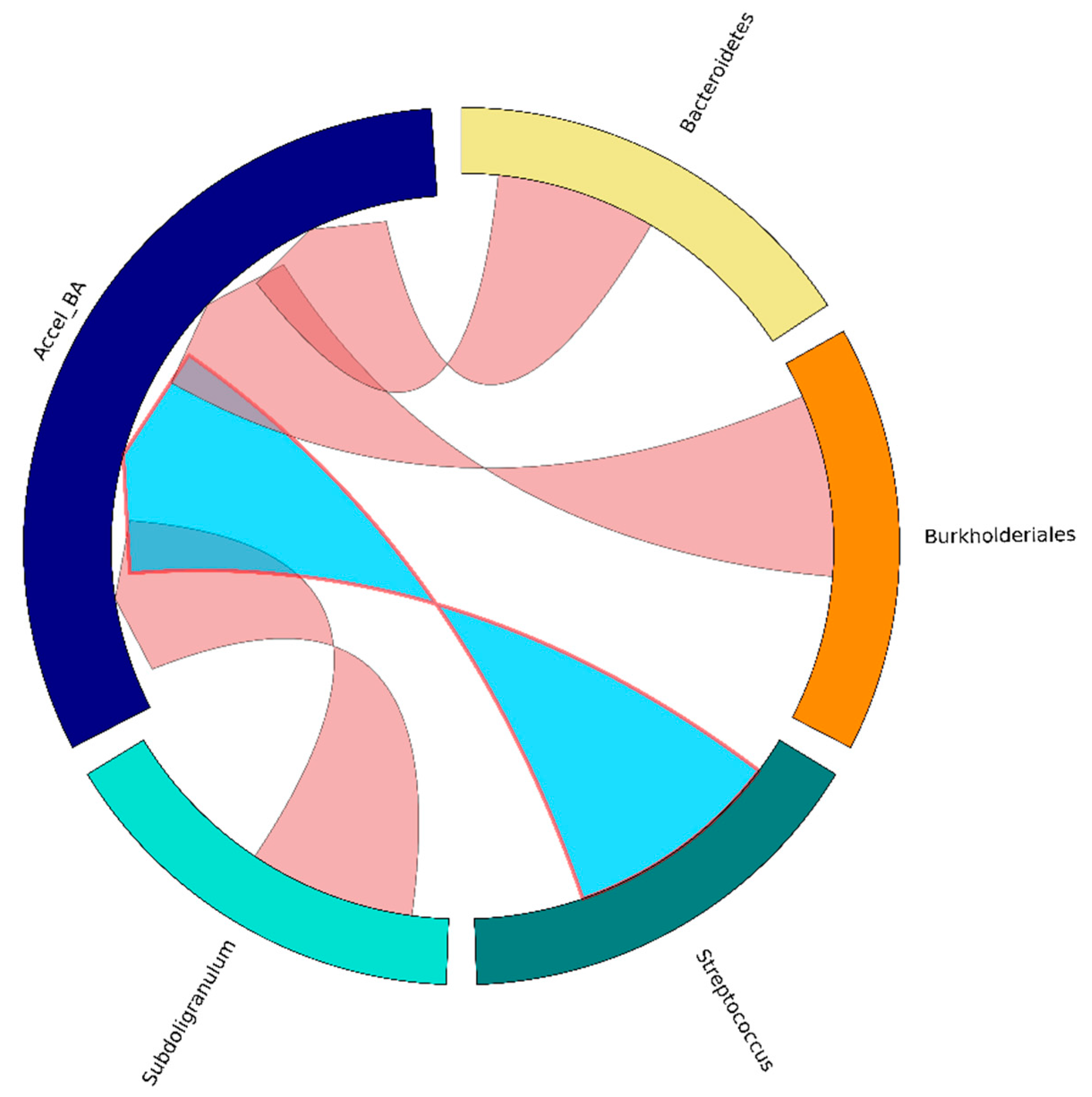 Microorganisms 12 01719 g001