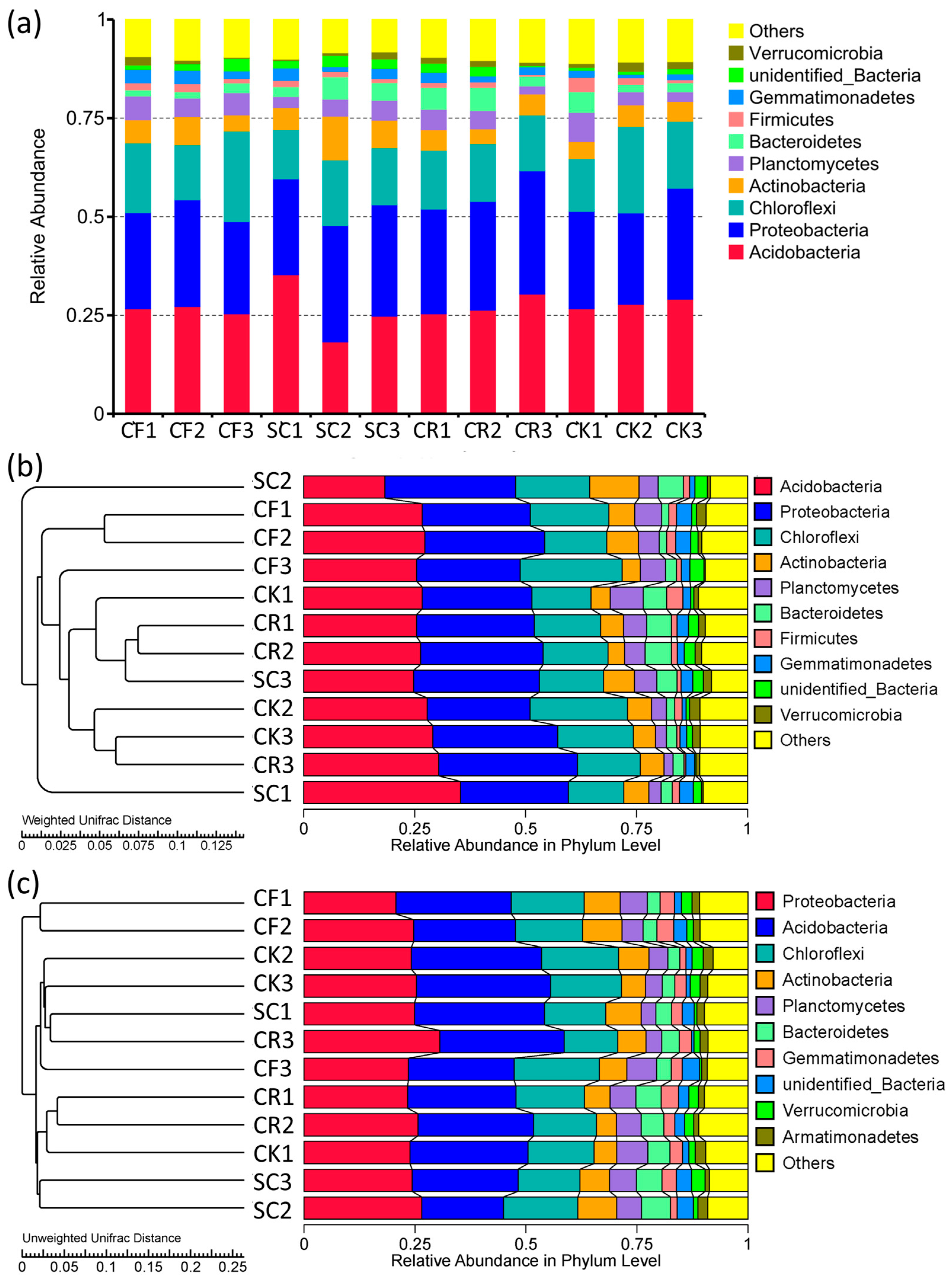 Microorganisms 12 01721 g003