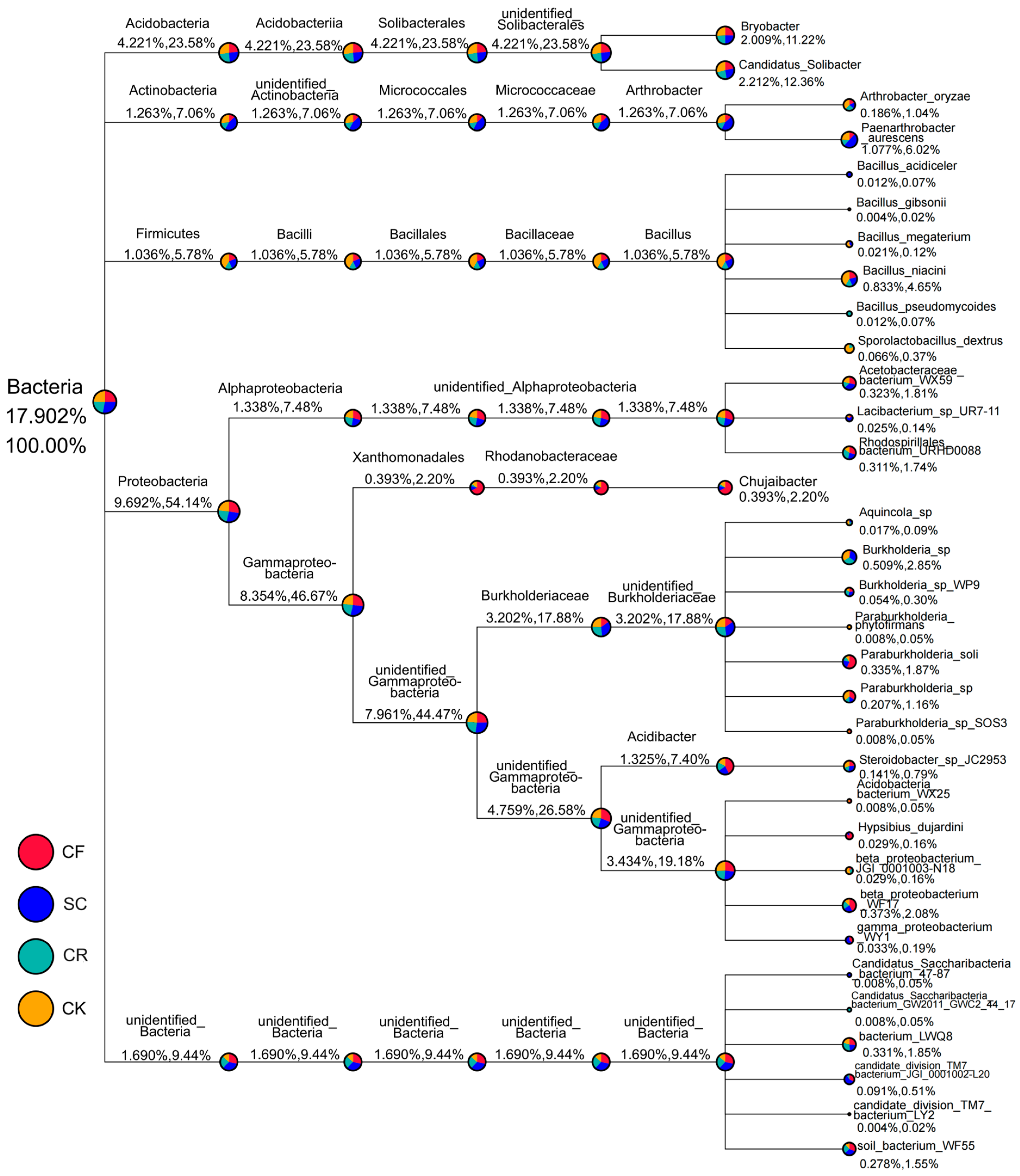 Microorganisms 12 01721 g004